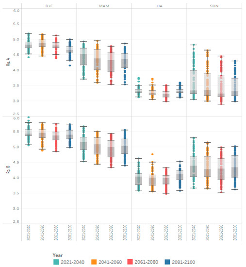 Energies 13 02417 g0a7