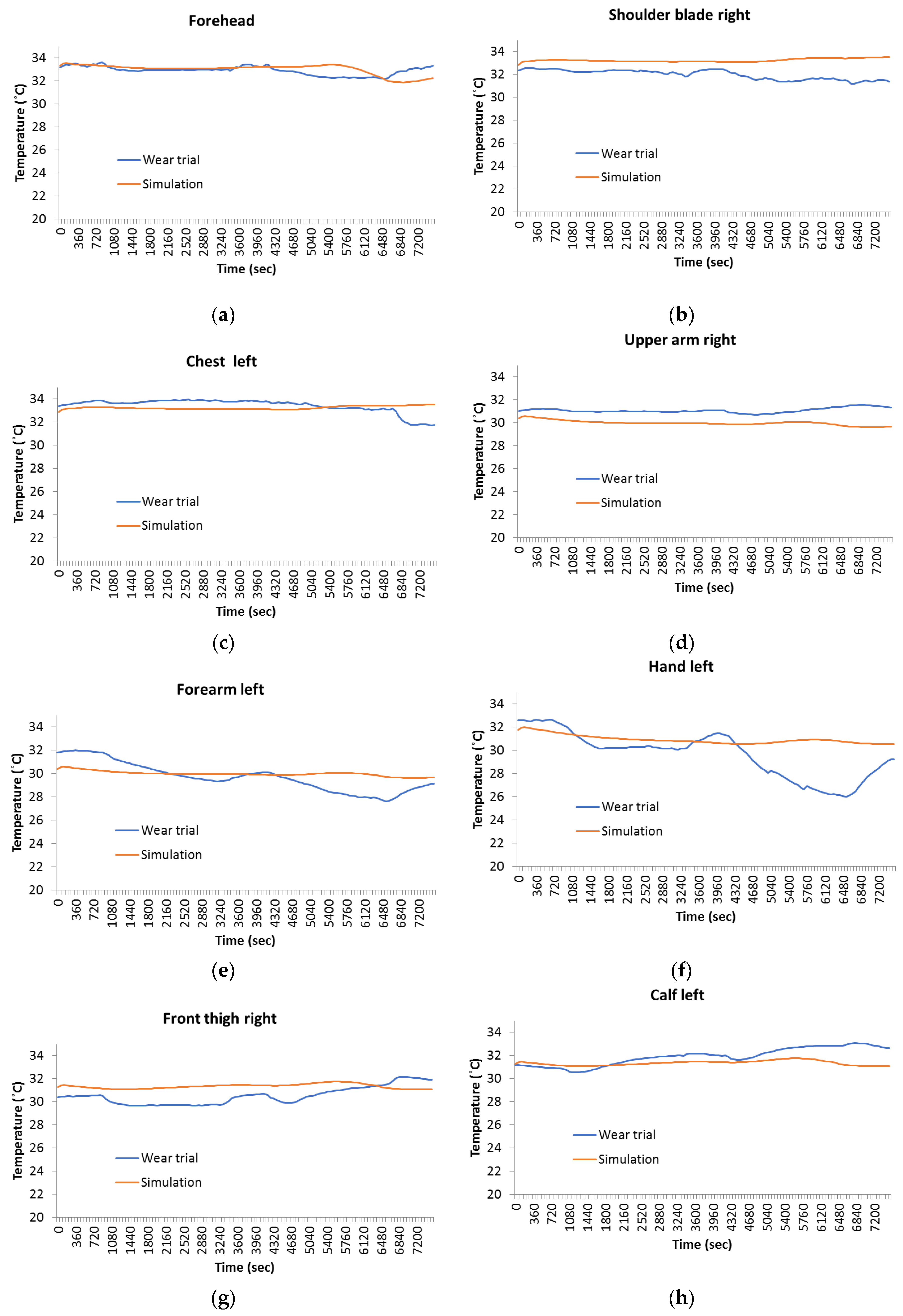 Energies 13 02419 g007a