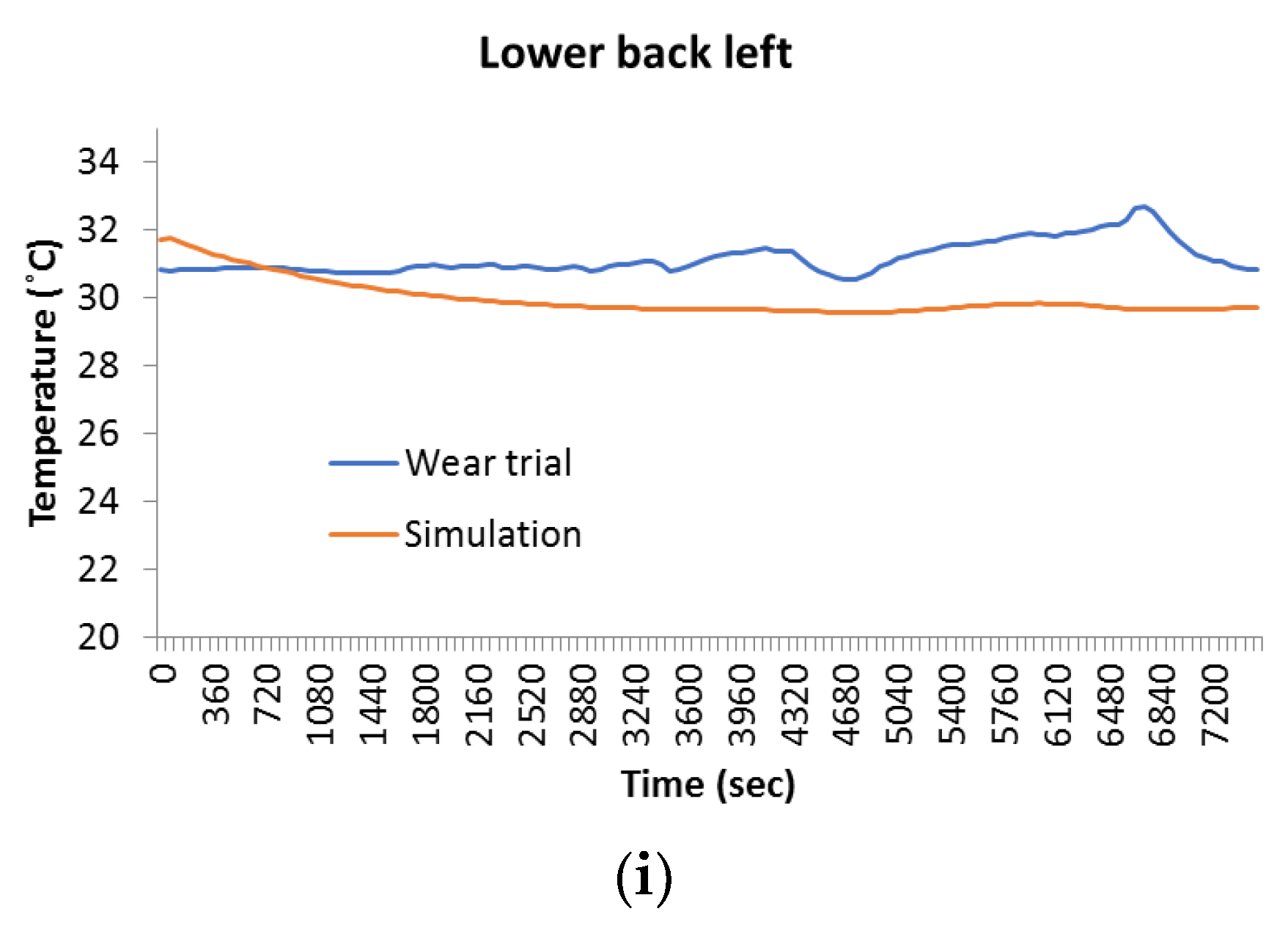 Energies 13 02419 g007b