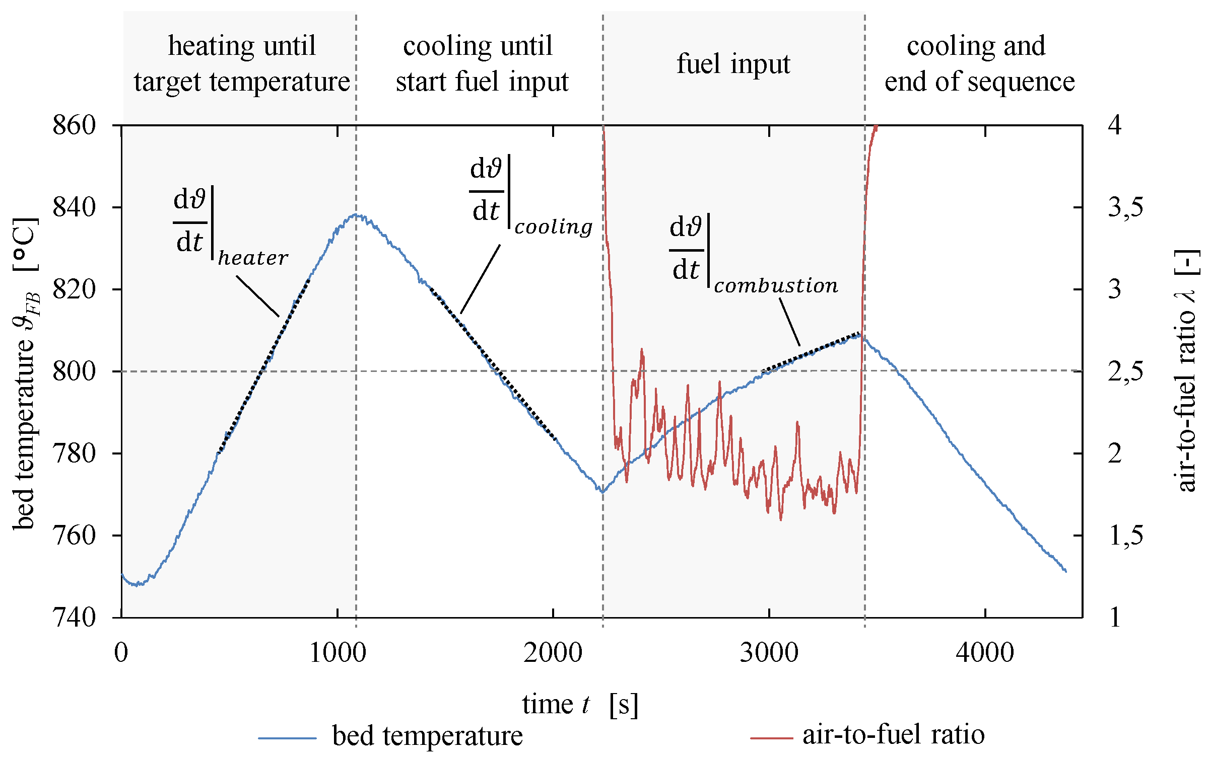 Energies 13 02420 g003