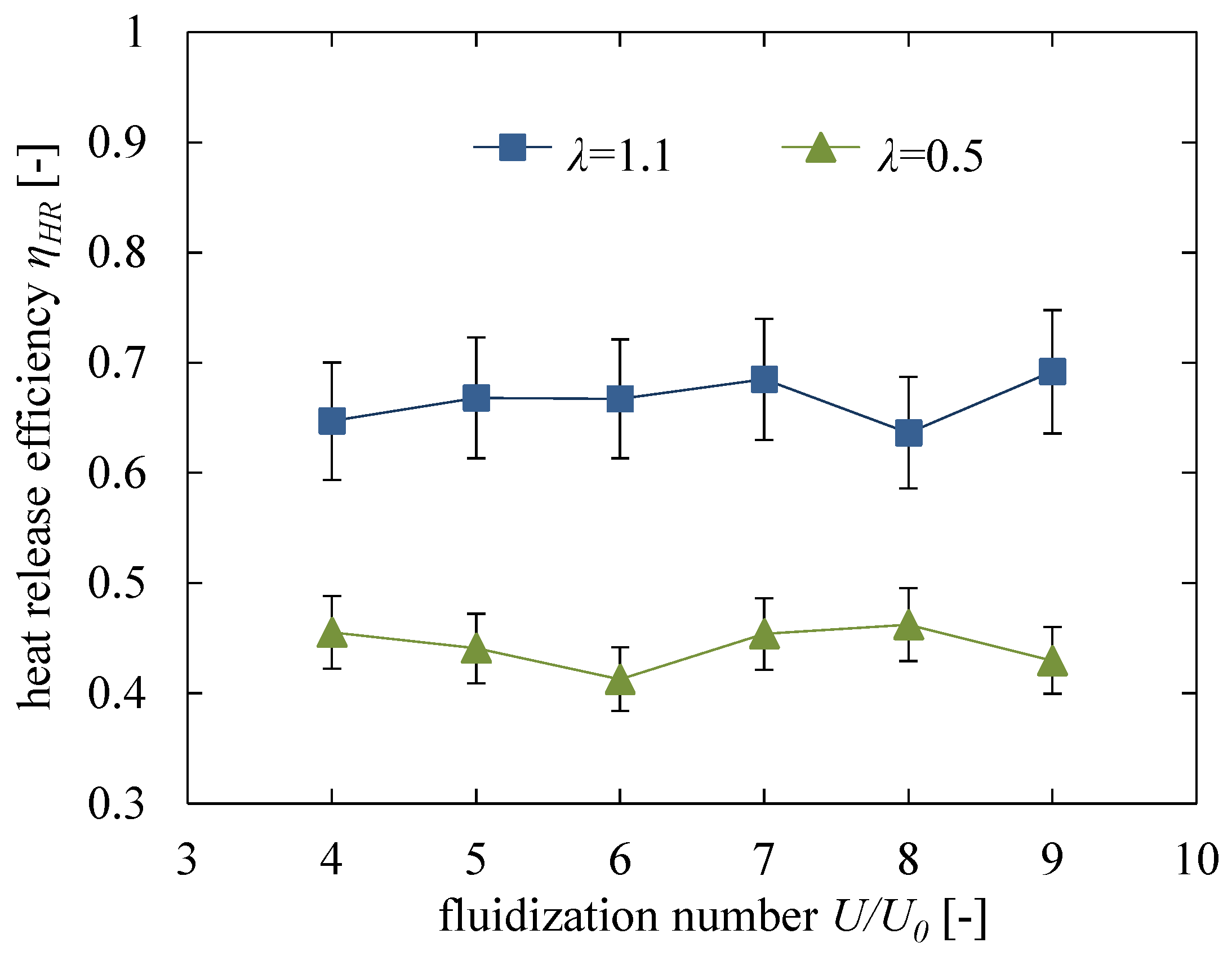 Energies 13 02420 g006