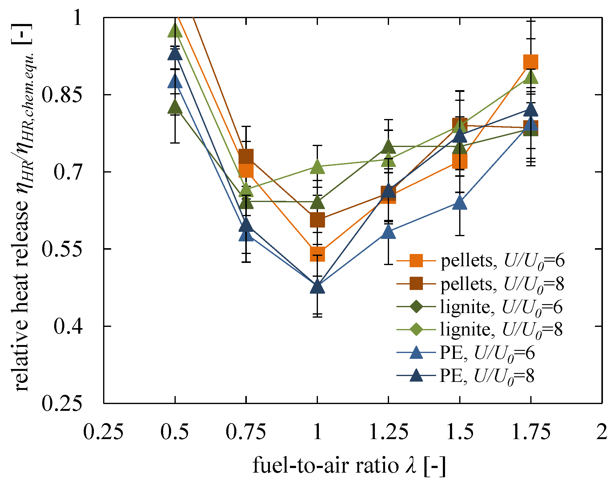 Energies 13 02420 g009