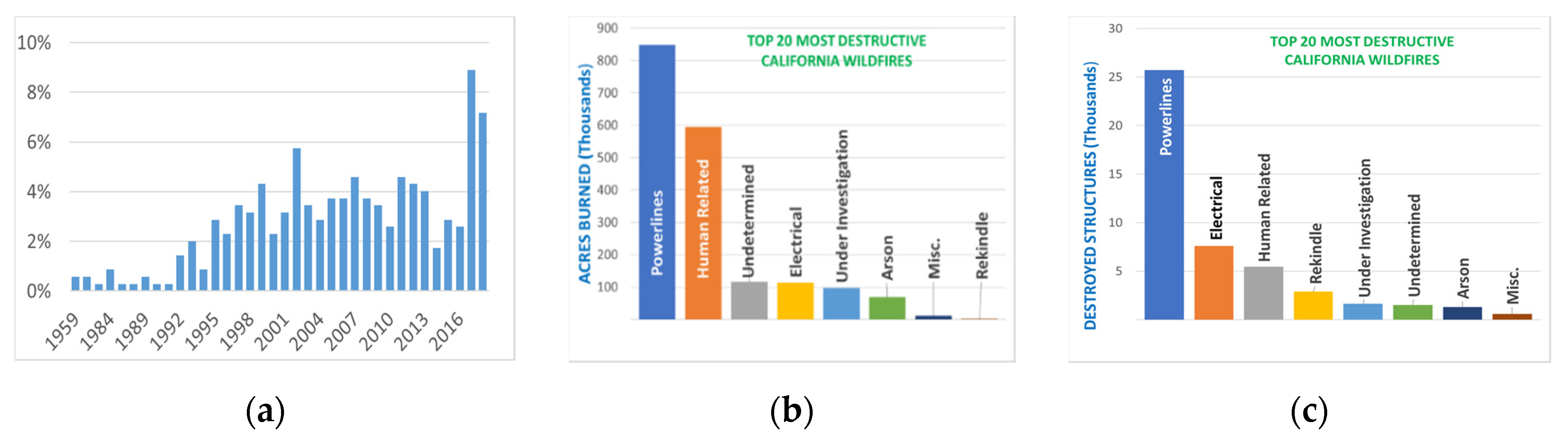 Energies 13 02421 g001
