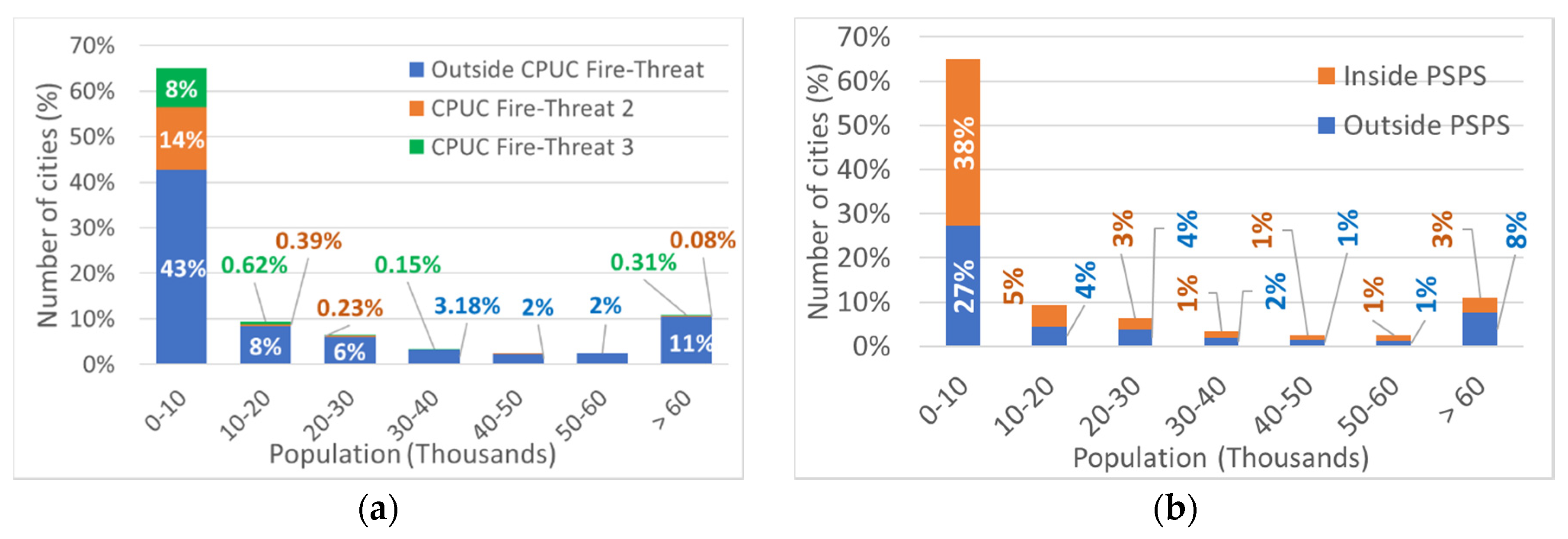 Energies 13 02421 g004