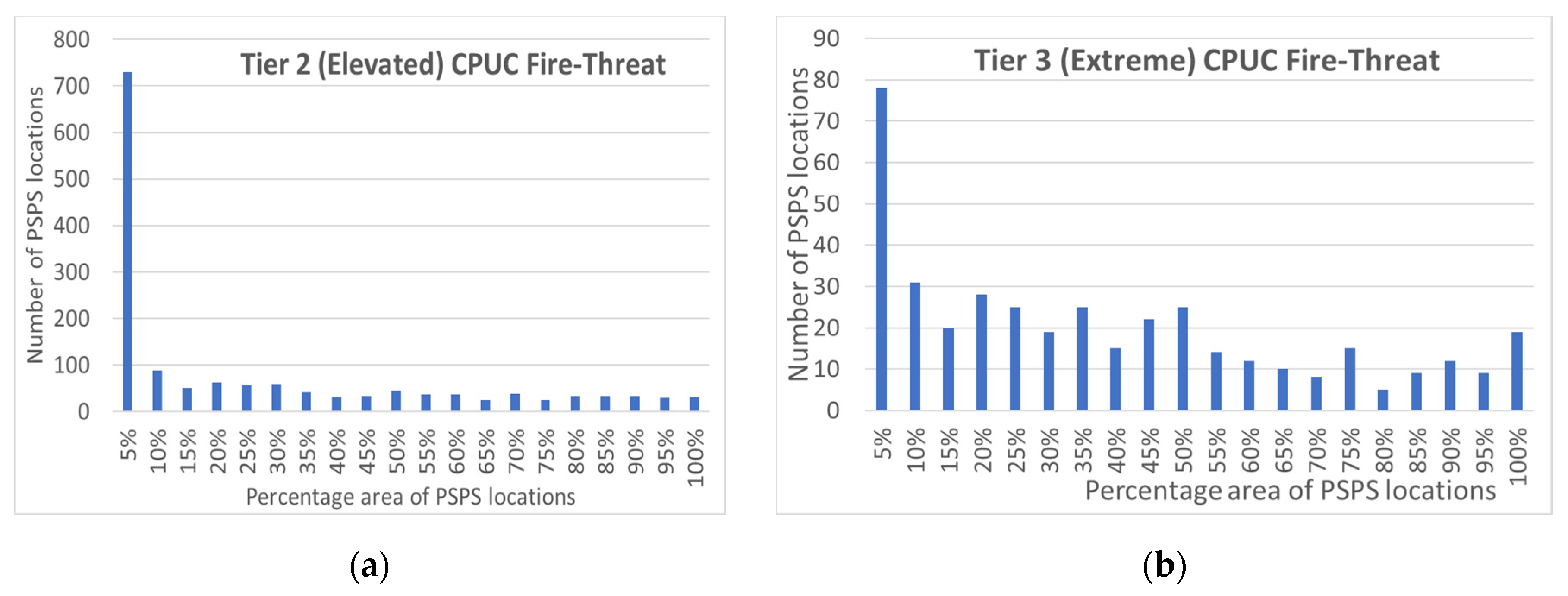 Energies 13 02421 g006