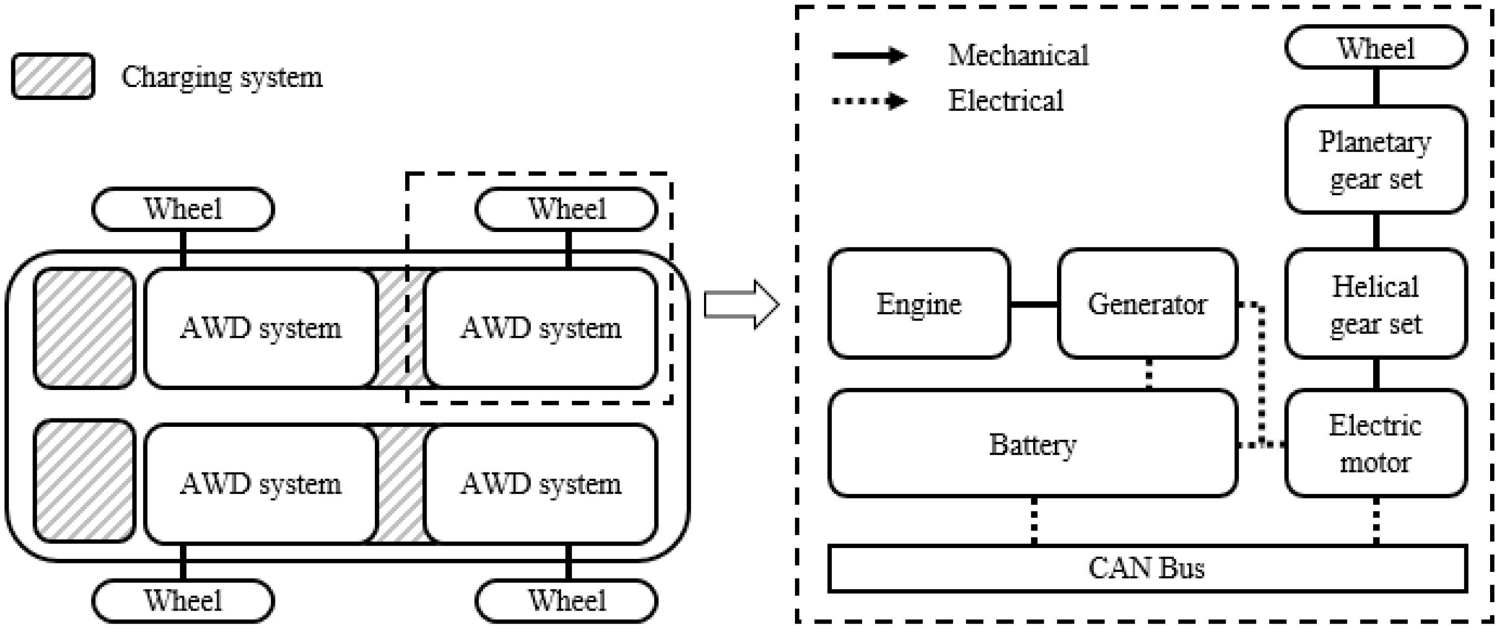 Energies 13 02422 g001