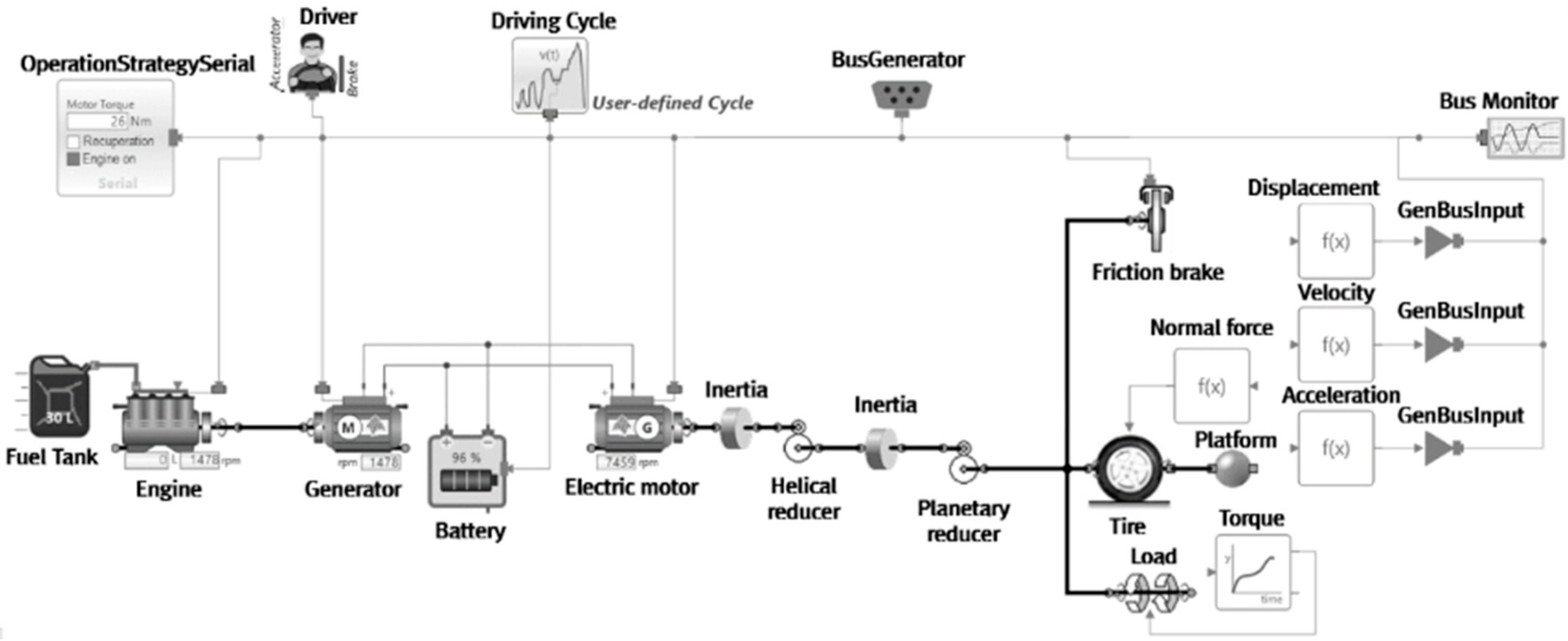 Energies 13 02422 g003