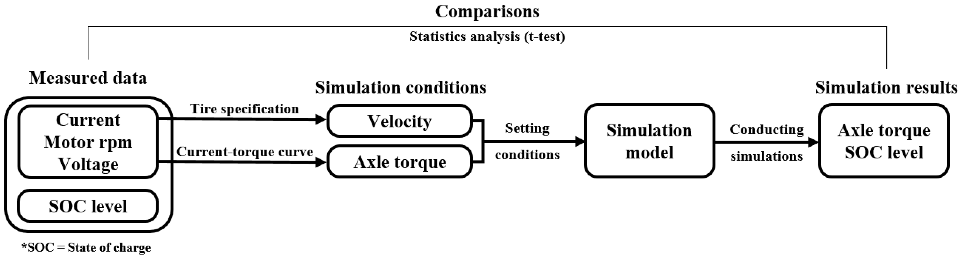 Energies 13 02422 g006