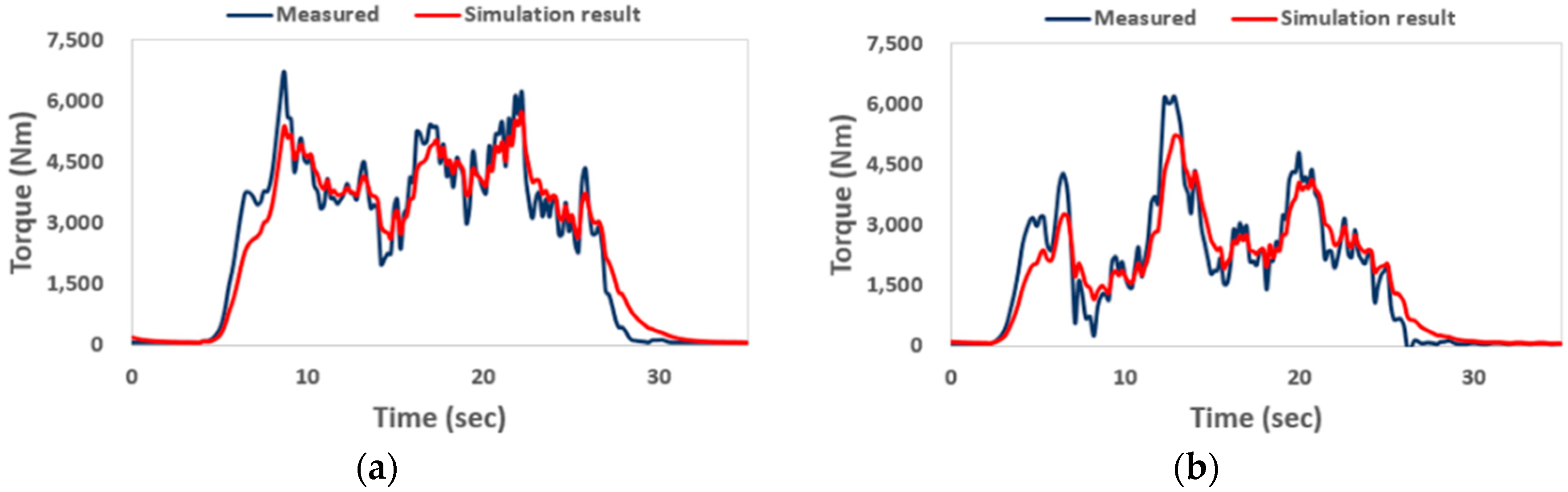 Energies 13 02422 g007