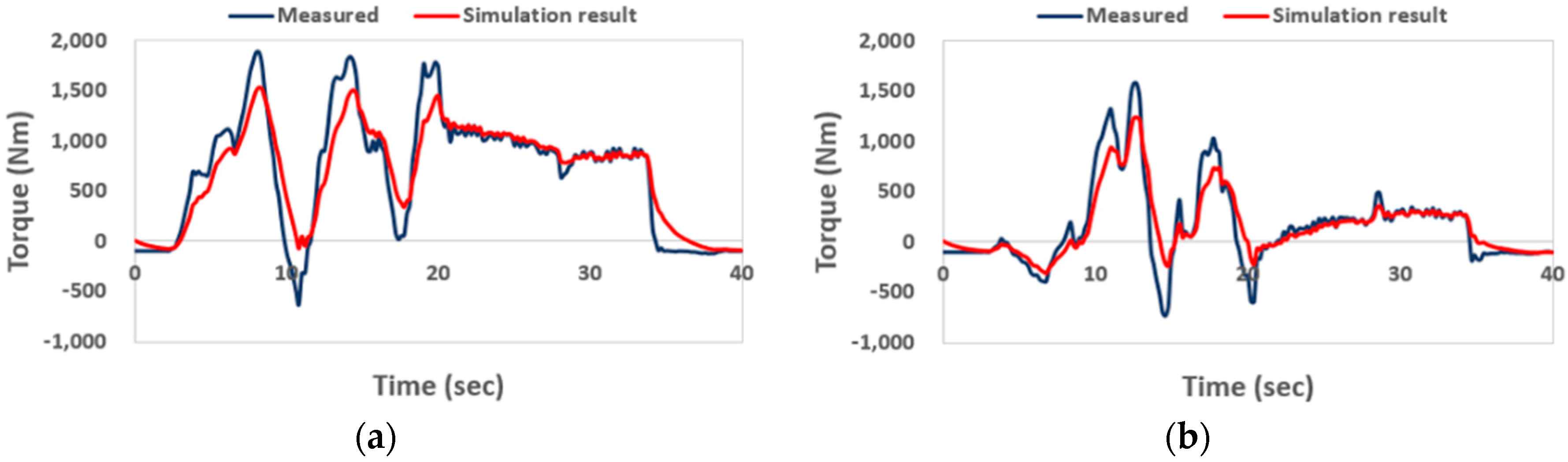 Energies 13 02422 g008