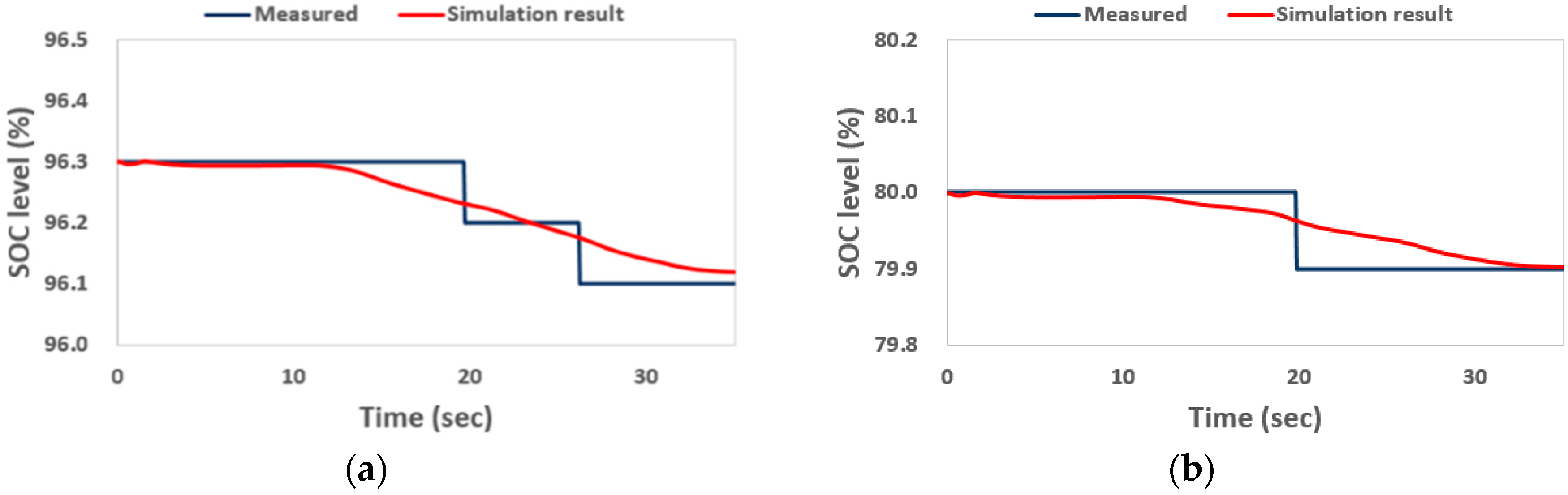 Energies 13 02422 g009