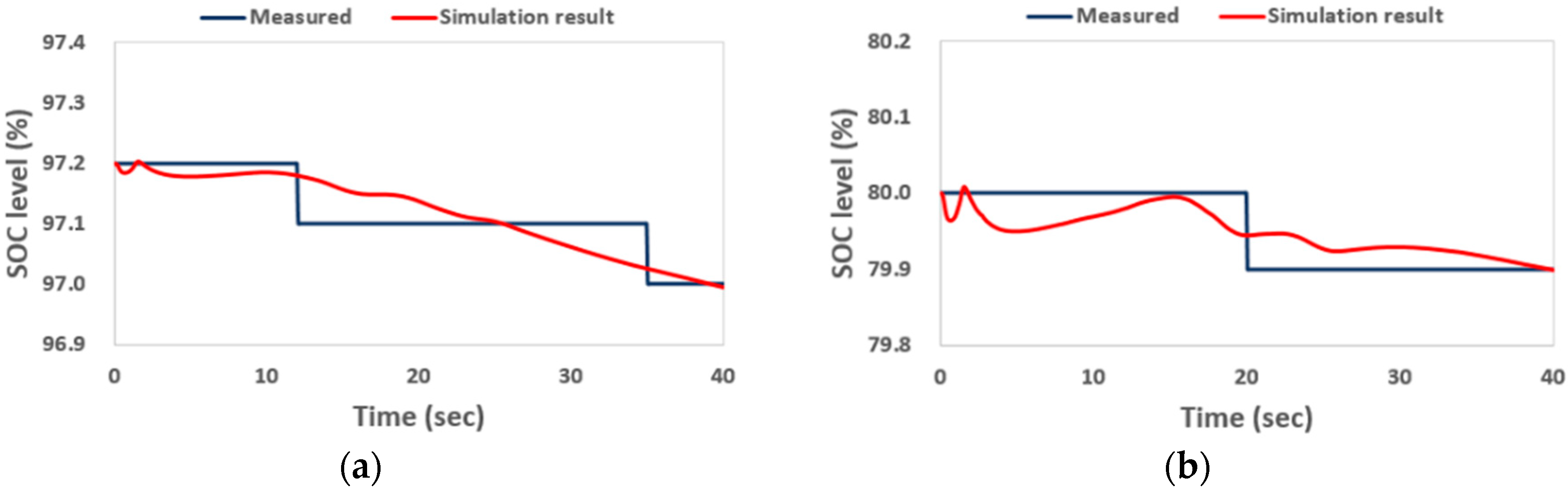 Energies 13 02422 g010