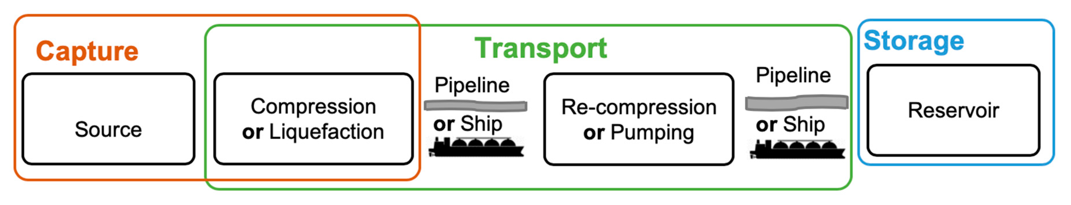 Energies 13 02427 g001