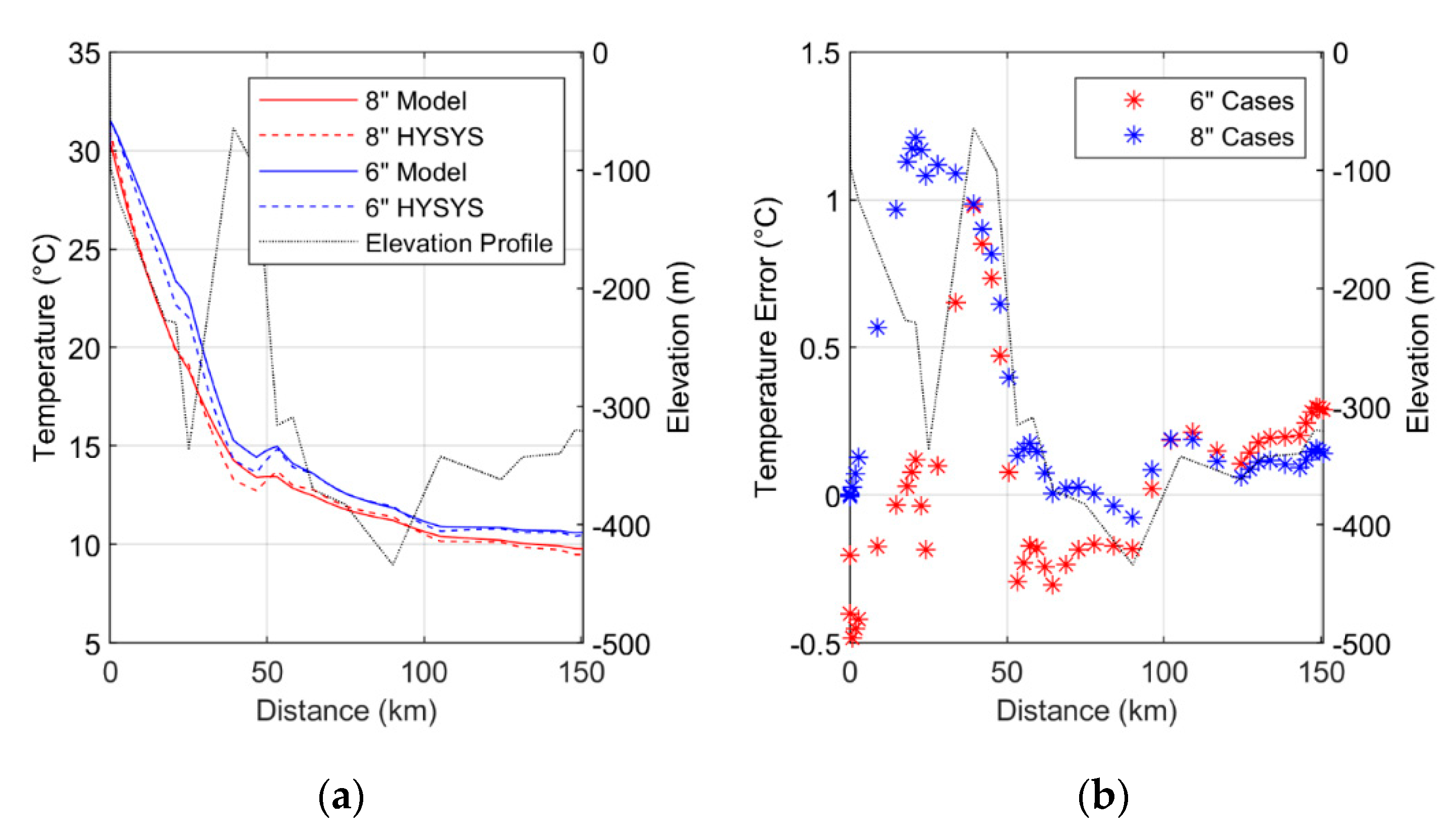 Energies 13 02427 g005