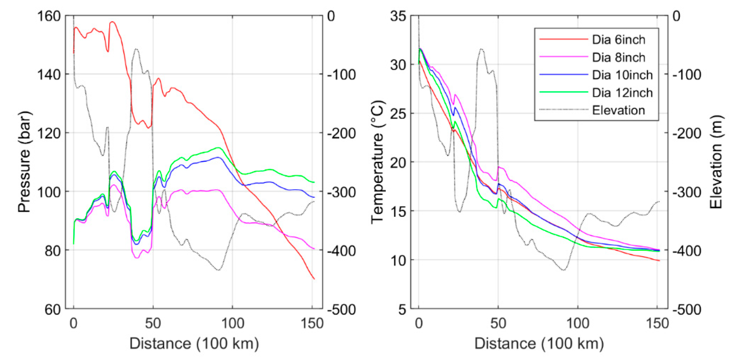 Energies 13 02427 g010