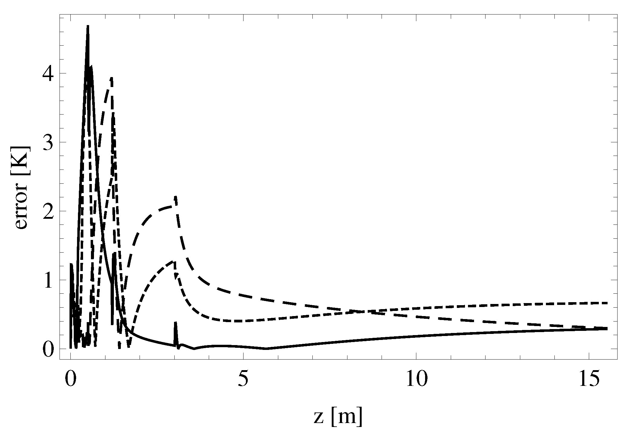 Energies 13 02429 g005