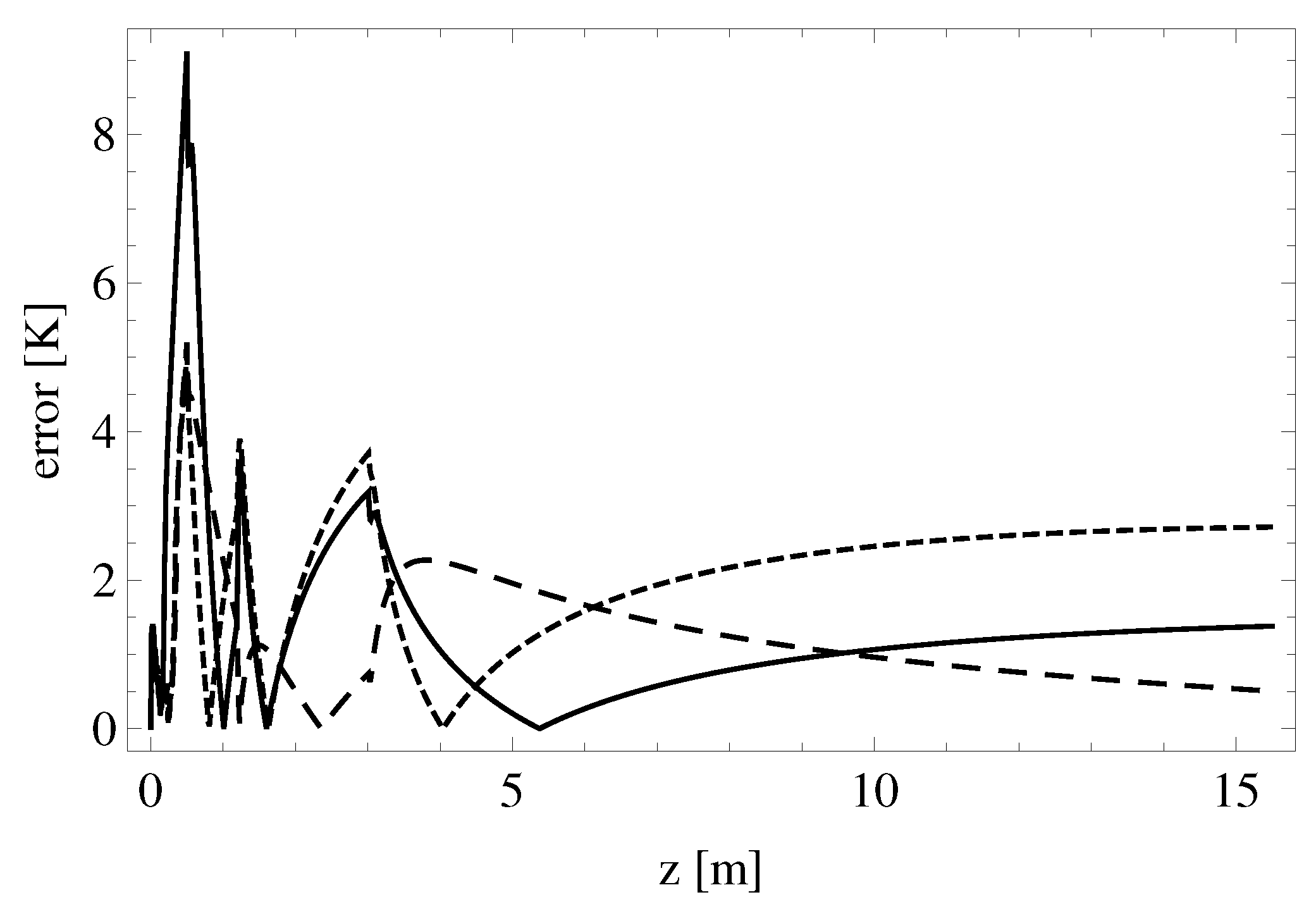Energies 13 02429 g007