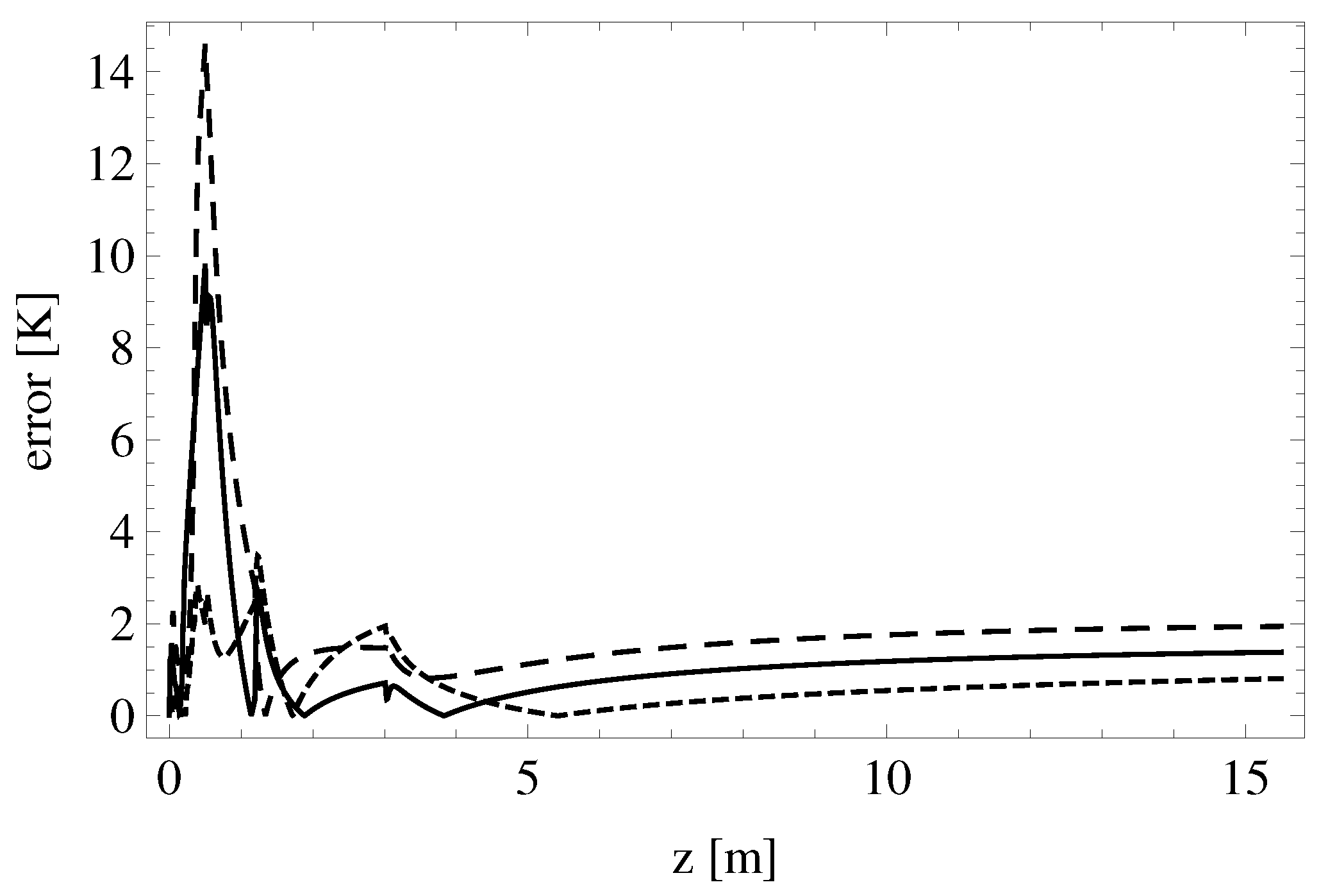 Energies 13 02429 g009