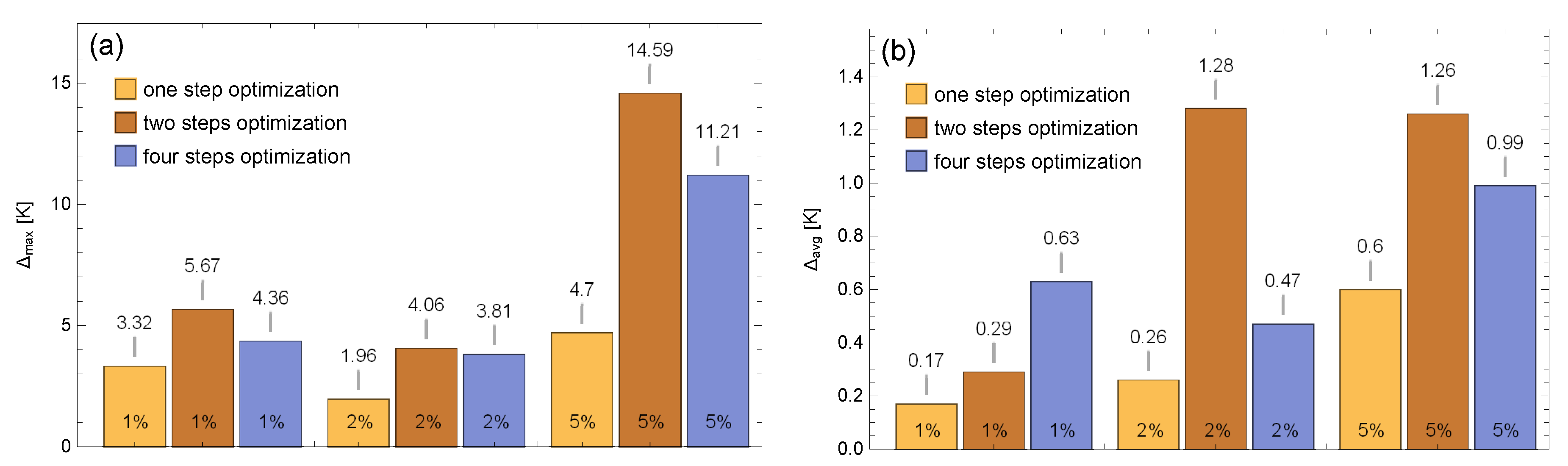 Energies 13 02429 g011