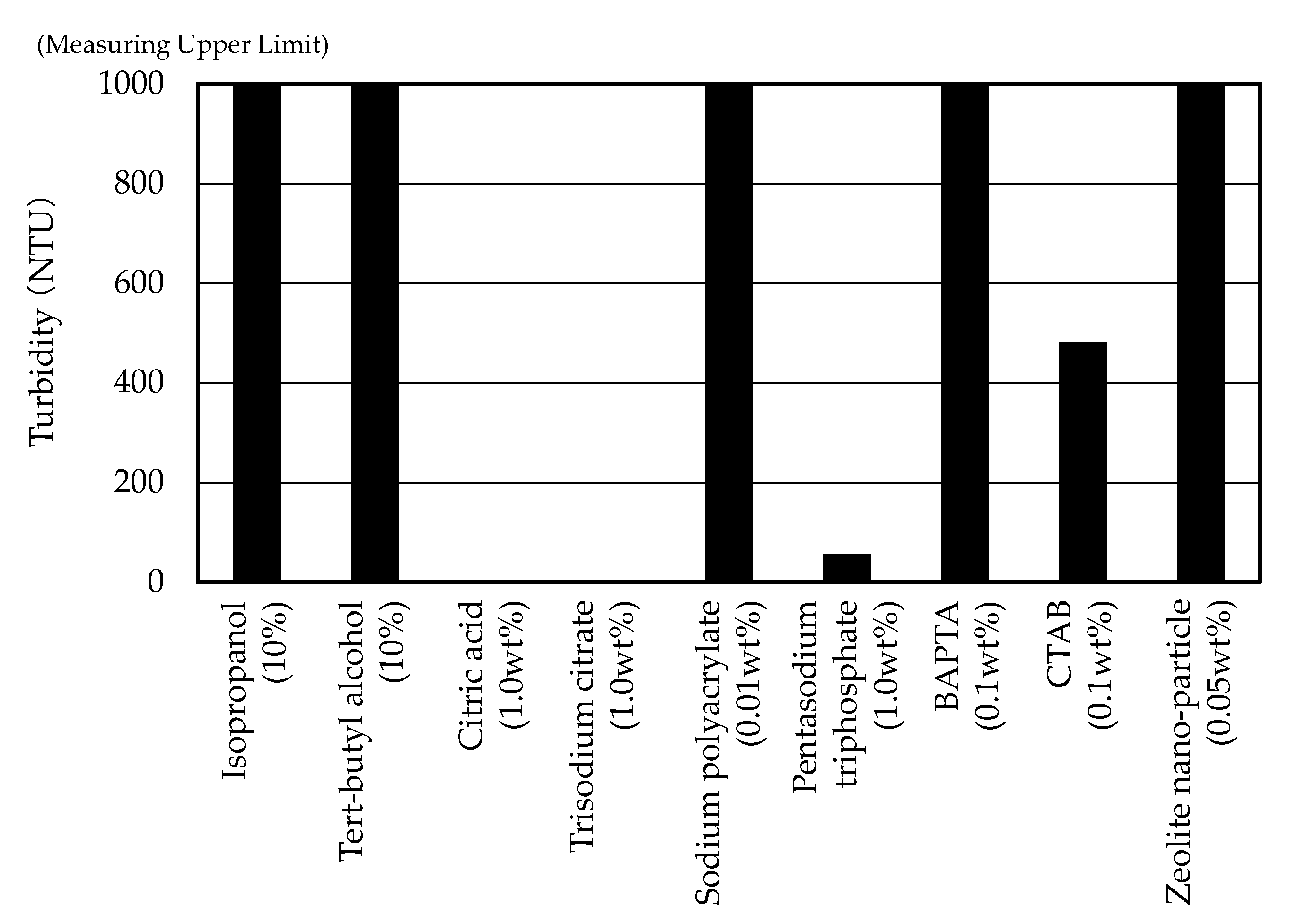 Energies 13 02430 g003