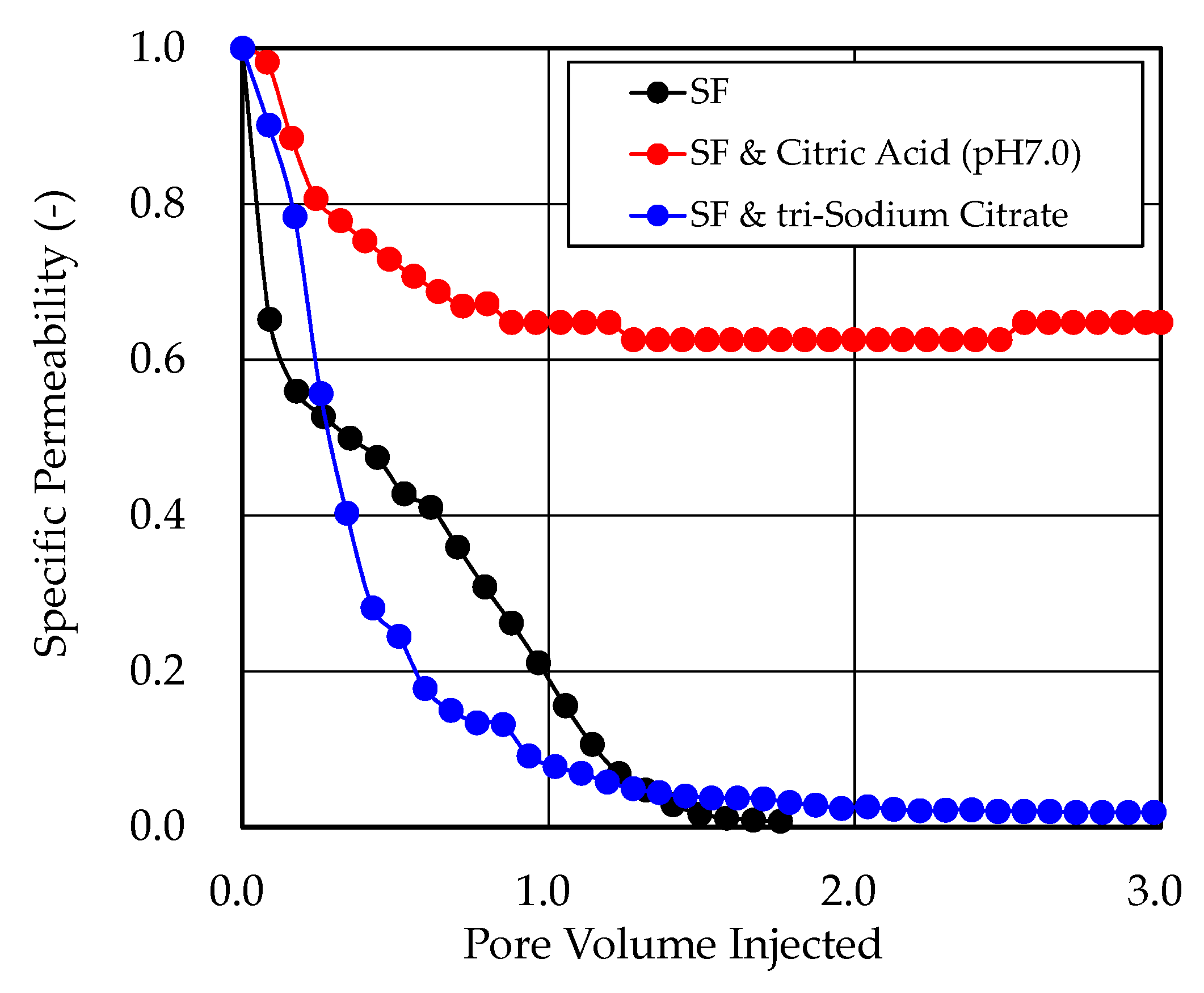 Energies 13 02430 g006