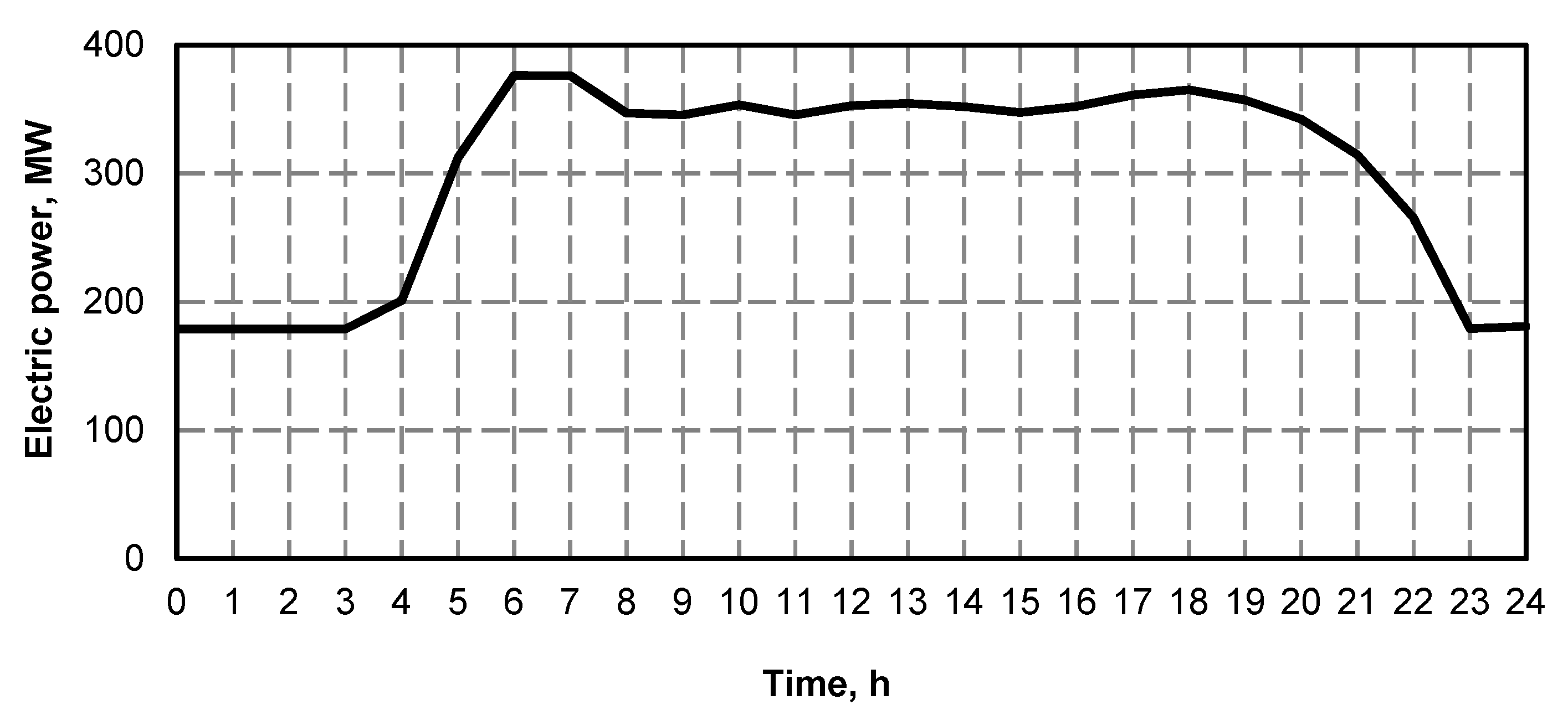 Energies 13 02432 g001