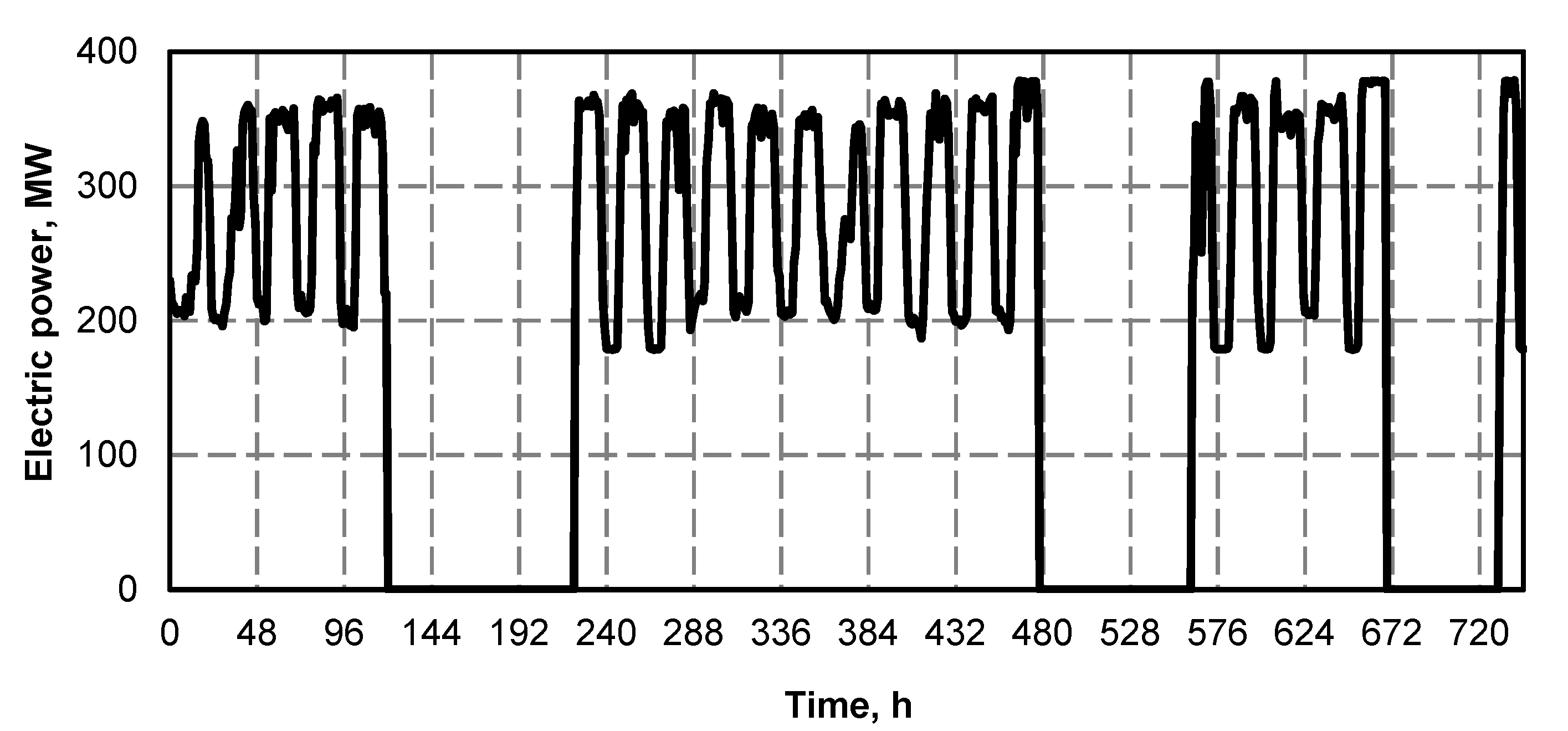Energies 13 02432 g002