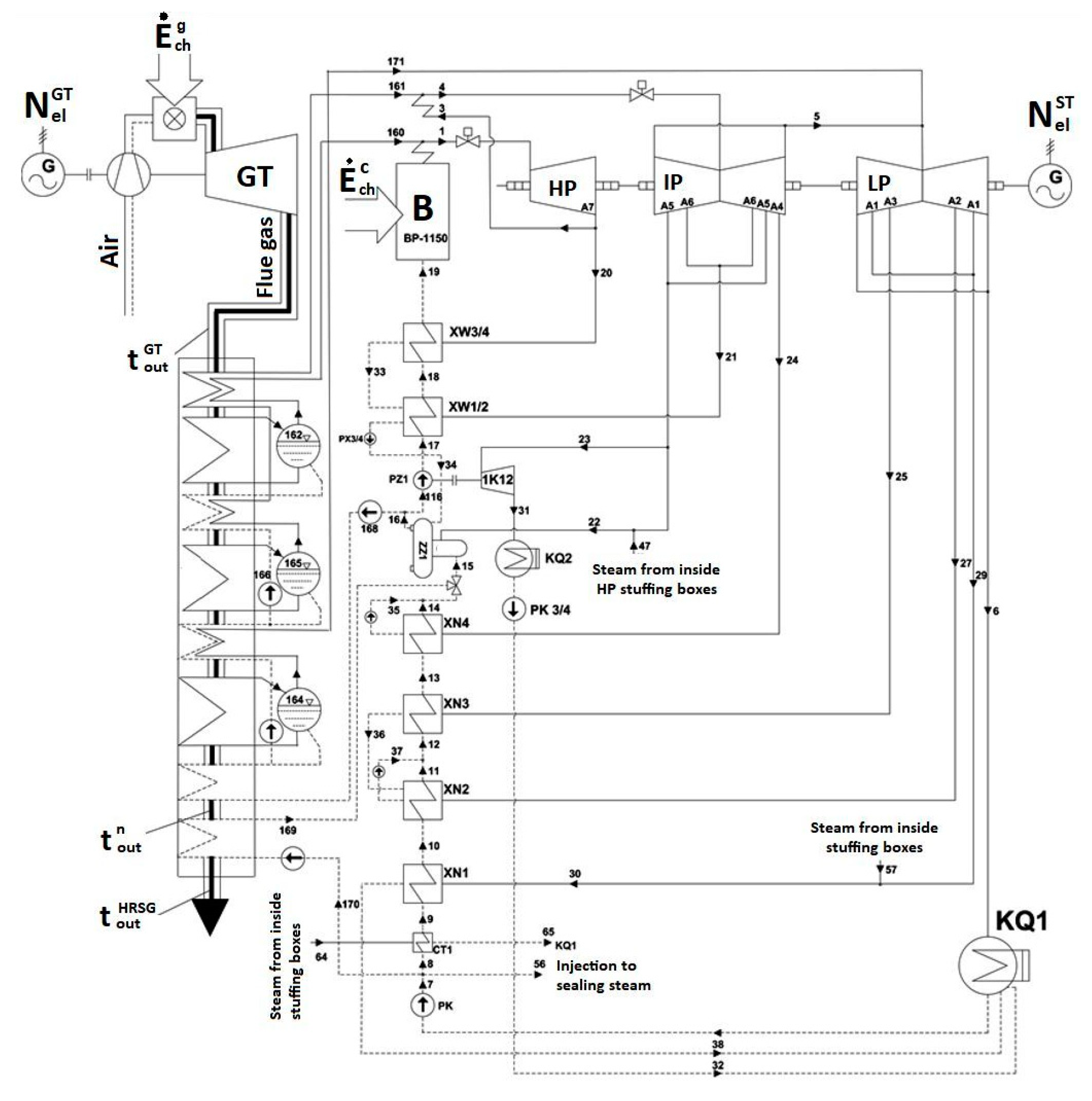 Energies 13 02432 g003