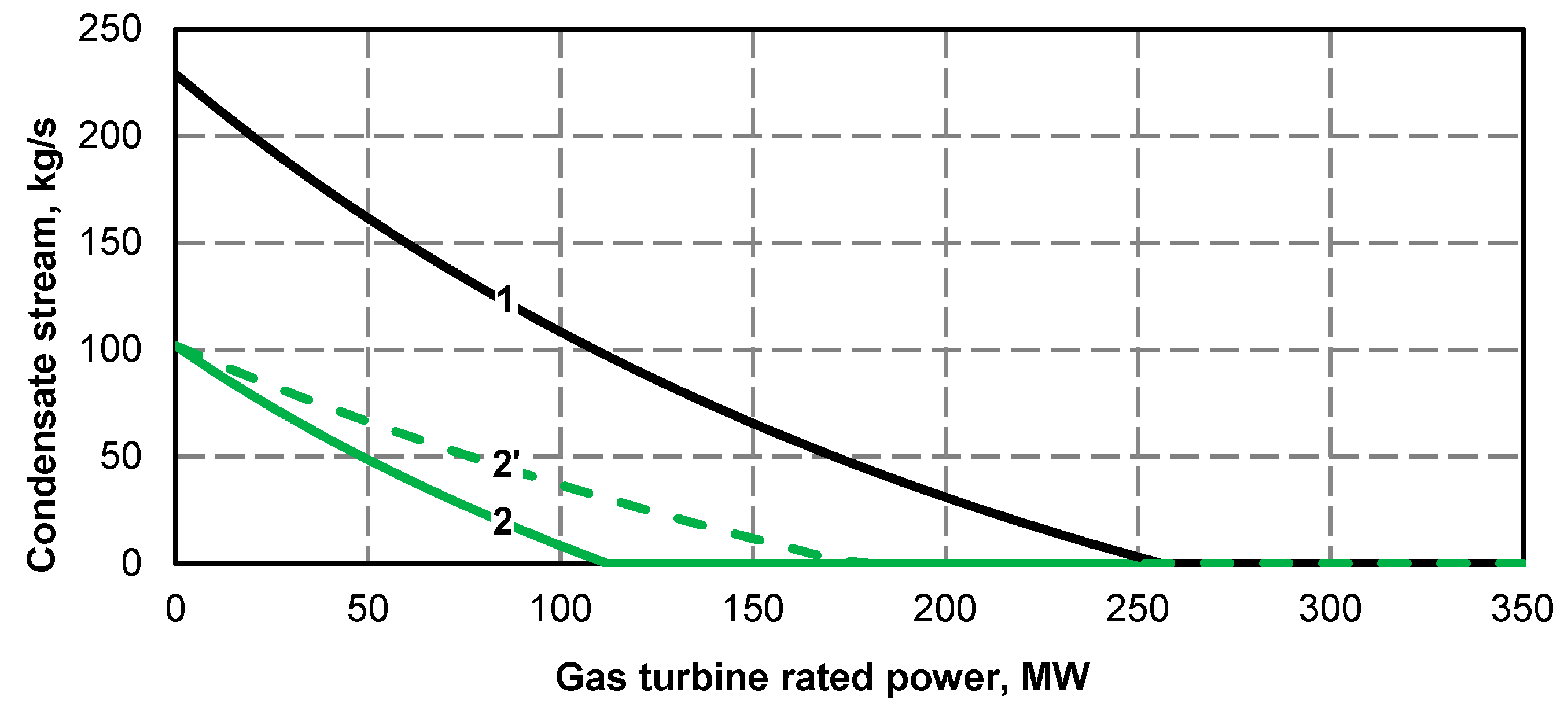 Energies 13 02432 g005