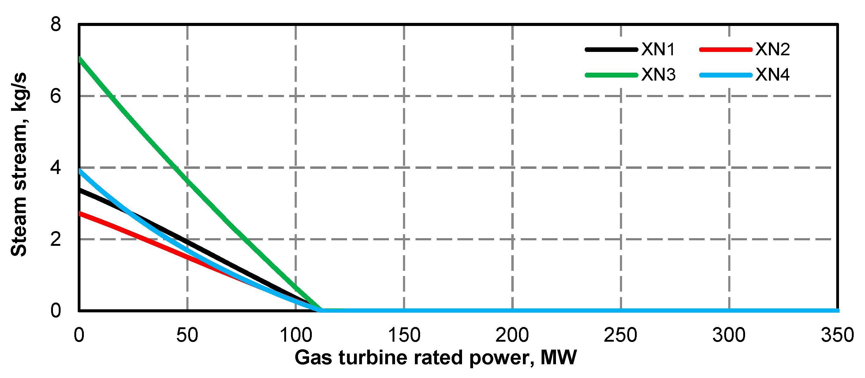 Energies 13 02432 g007