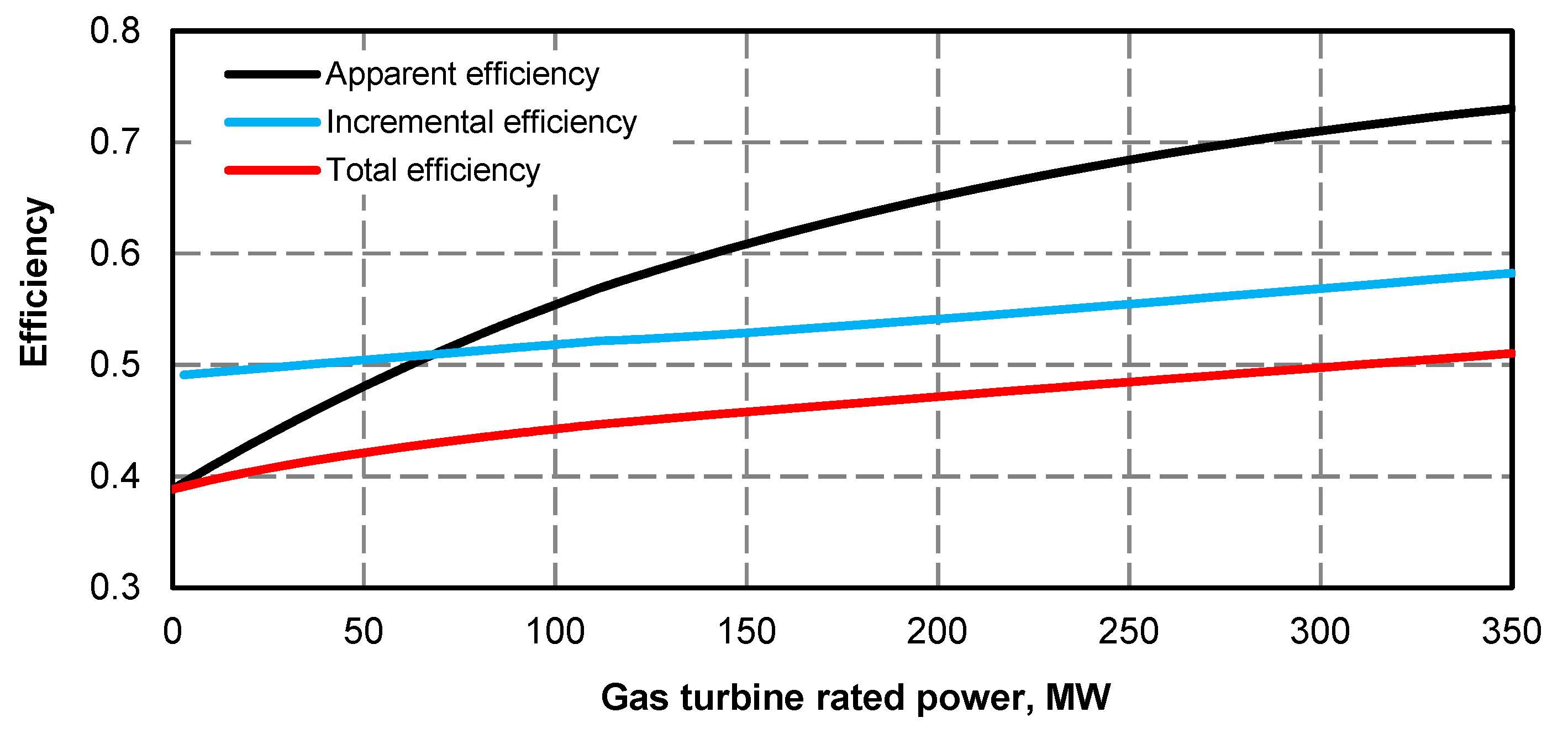 Energies 13 02432 g010