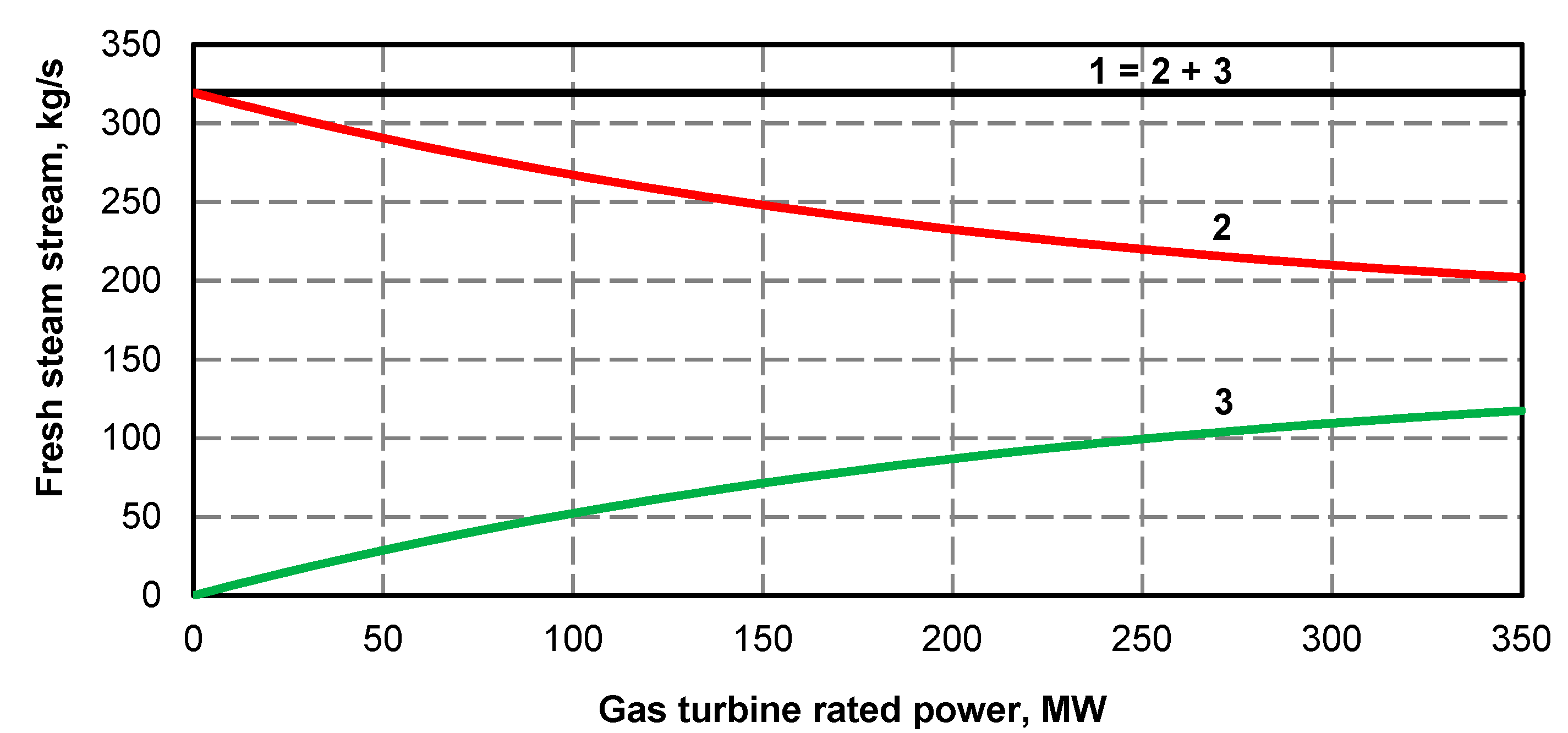 Energies 13 02432 g012