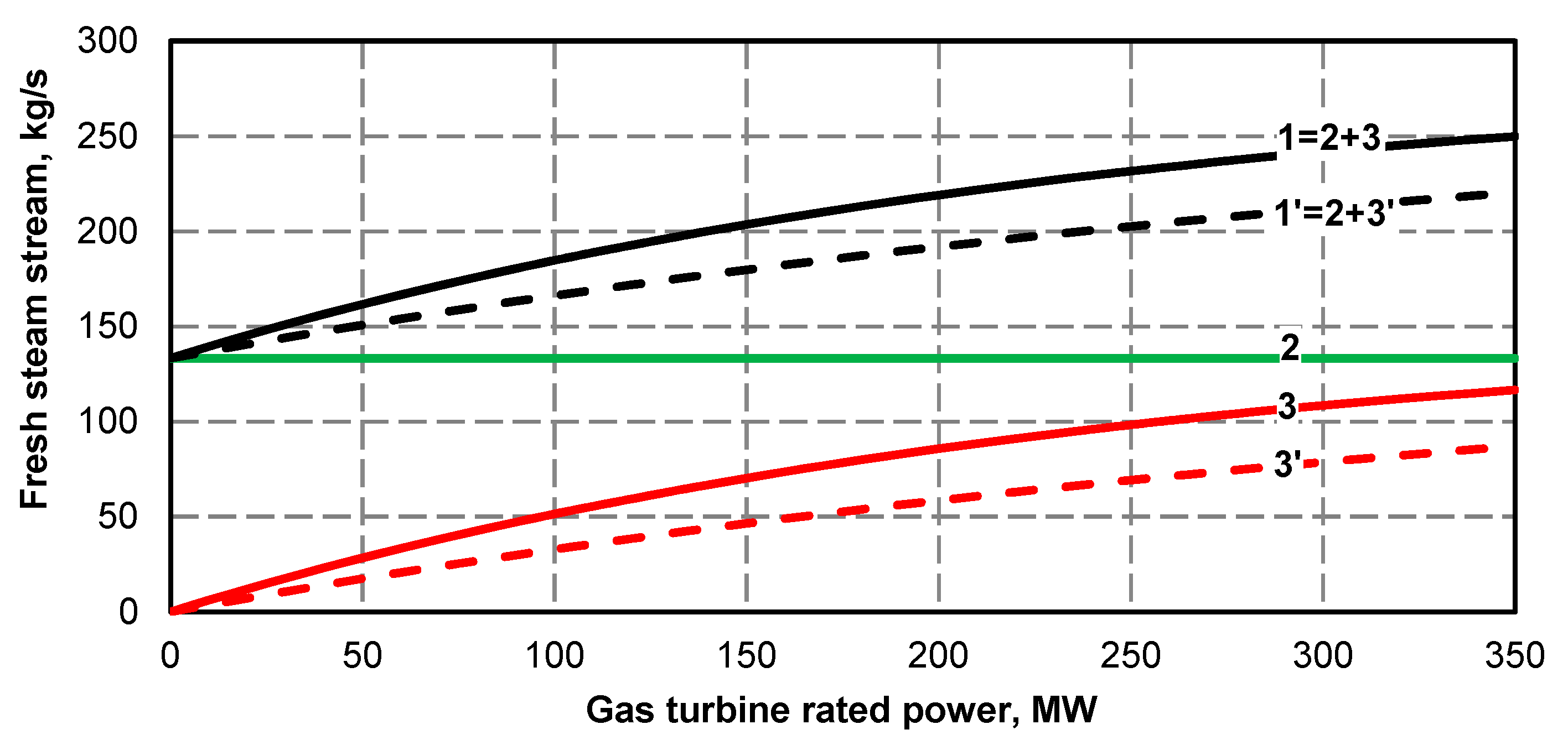 Energies 13 02432 g013