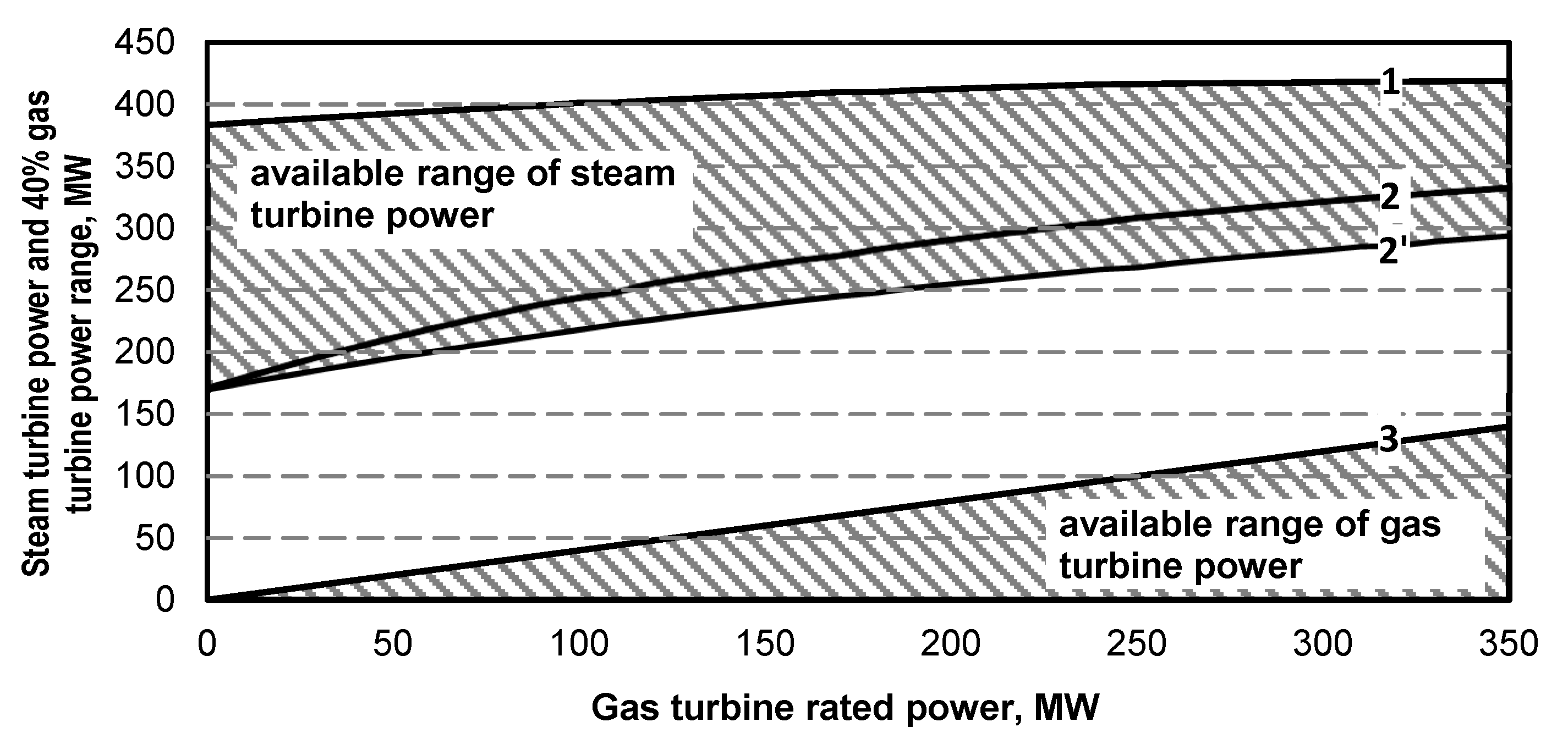 Energies 13 02432 g015