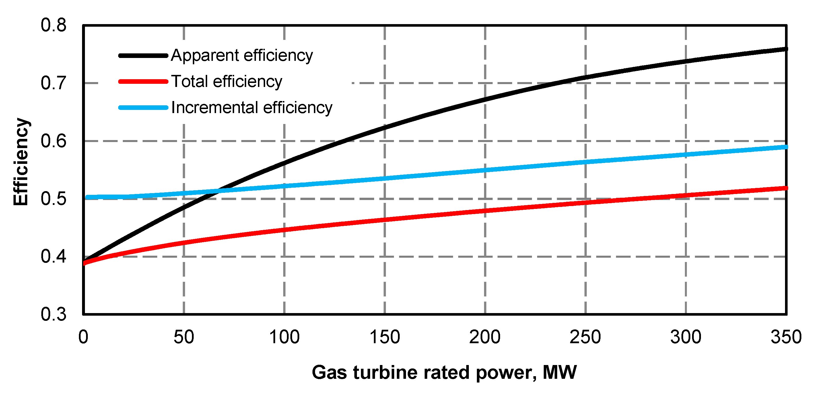 Energies 13 02432 g022