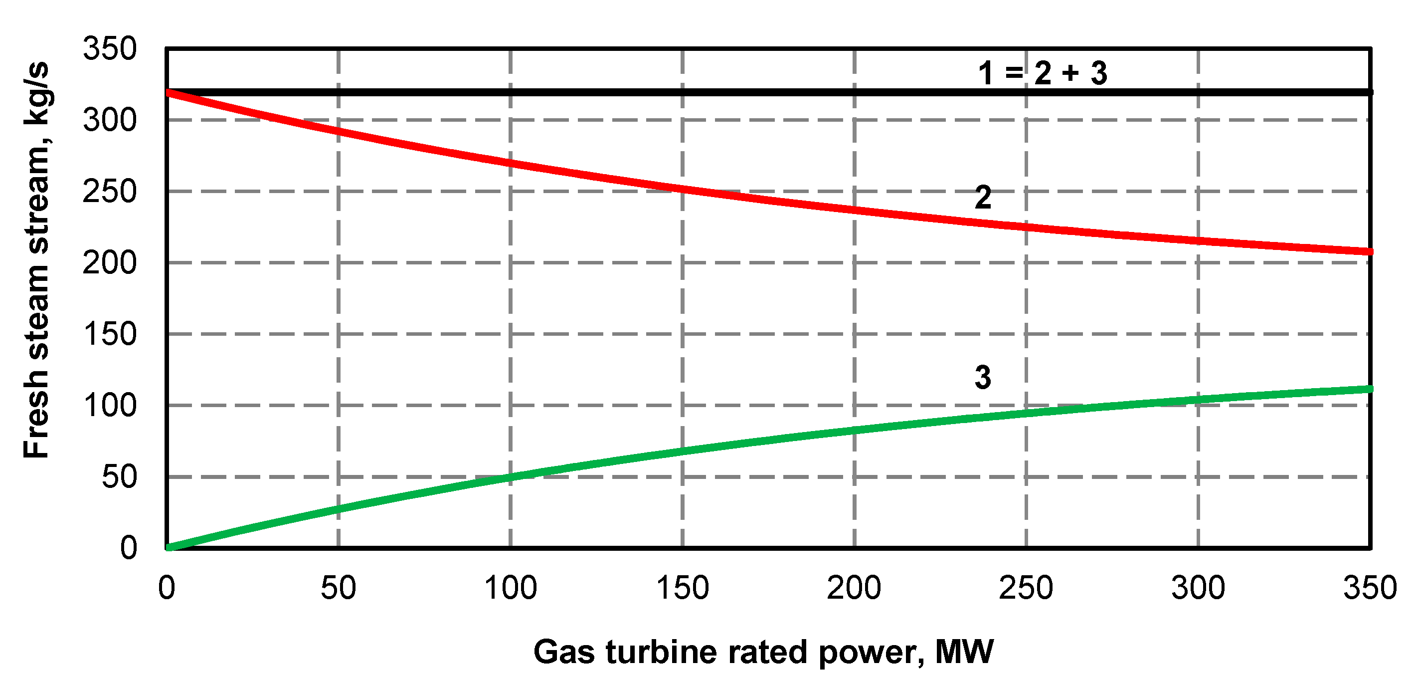 Energies 13 02432 g024