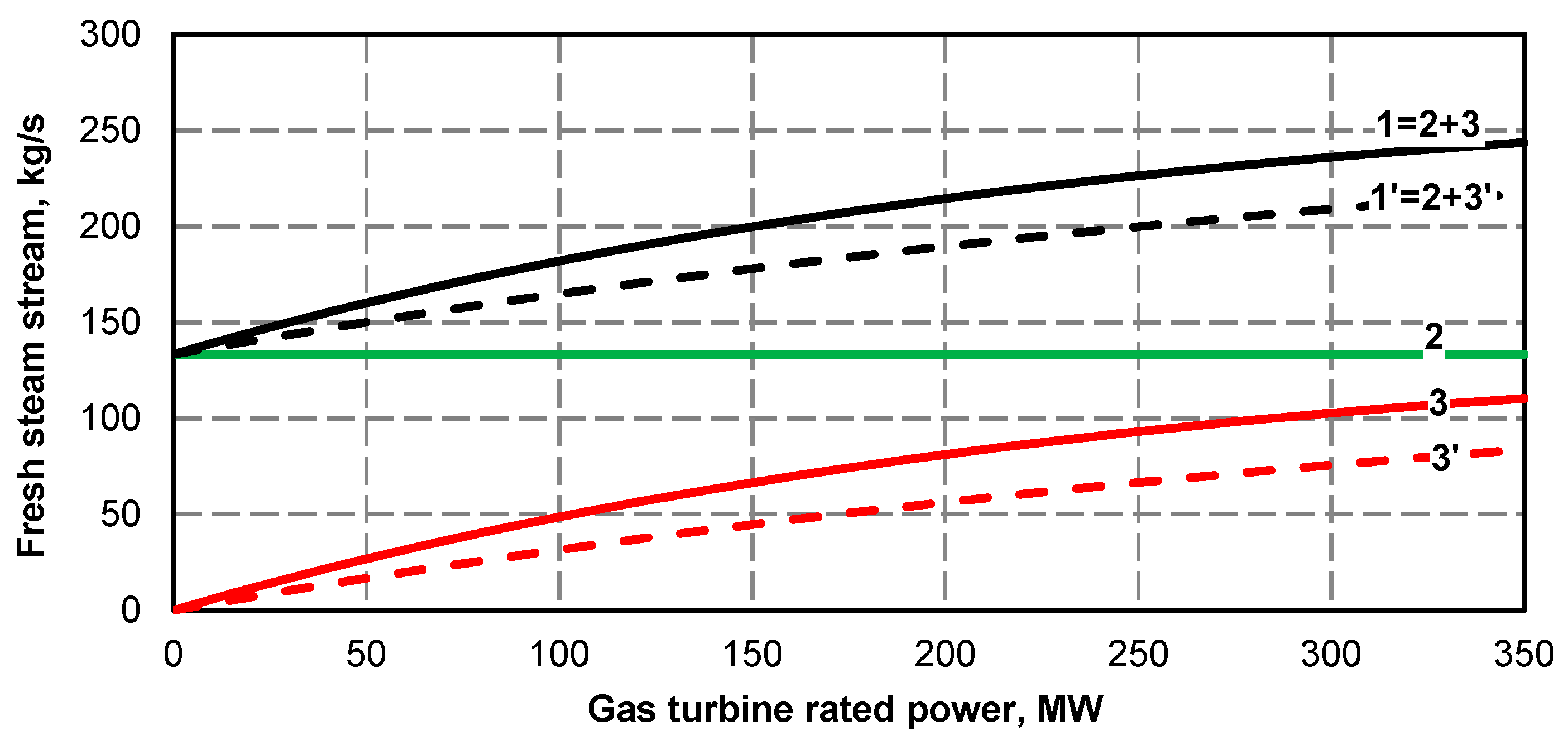 Energies 13 02432 g025