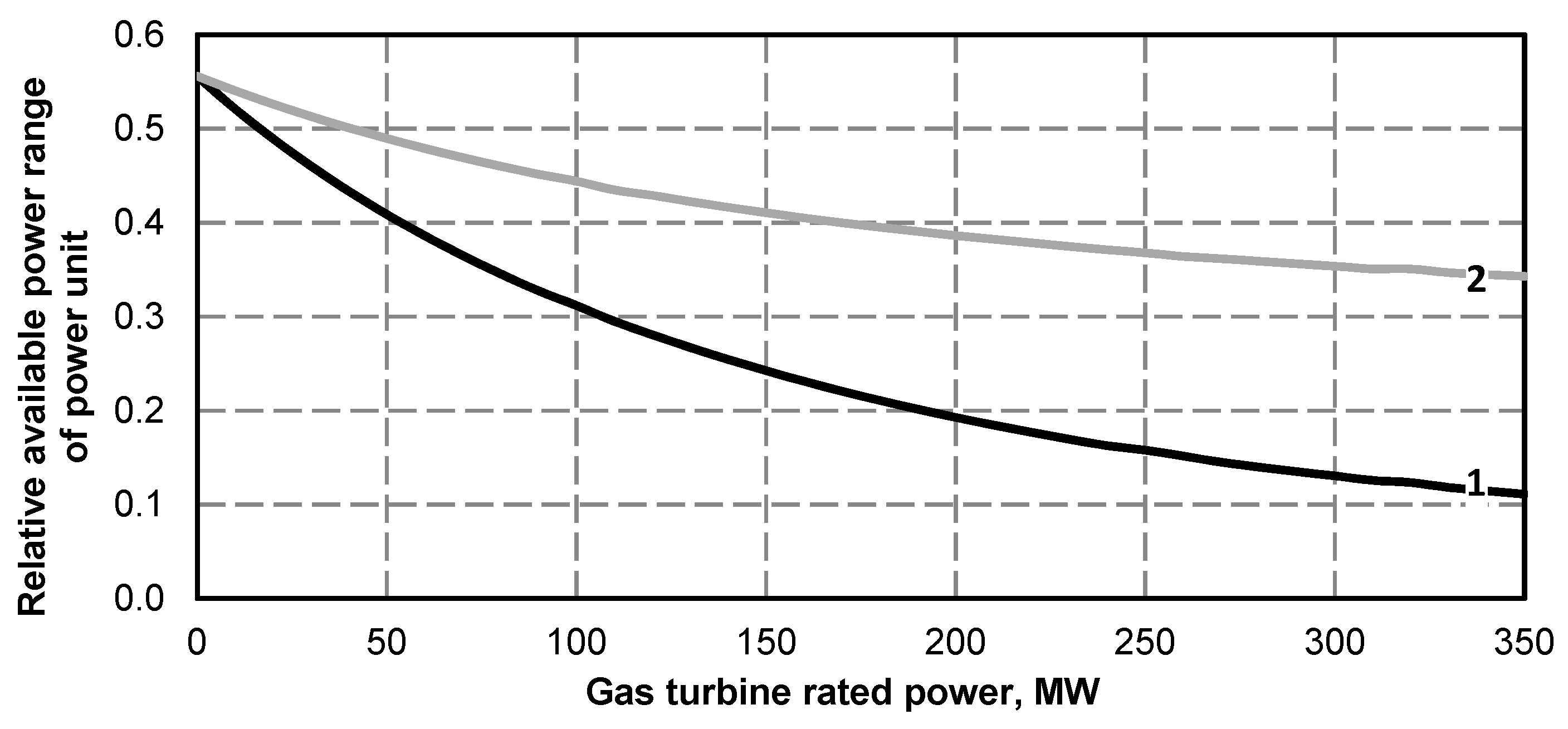 Energies 13 02432 g028