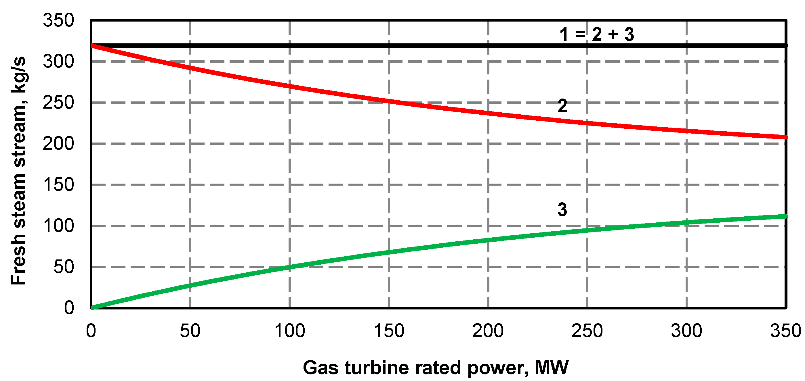 Energies 13 02432 g036