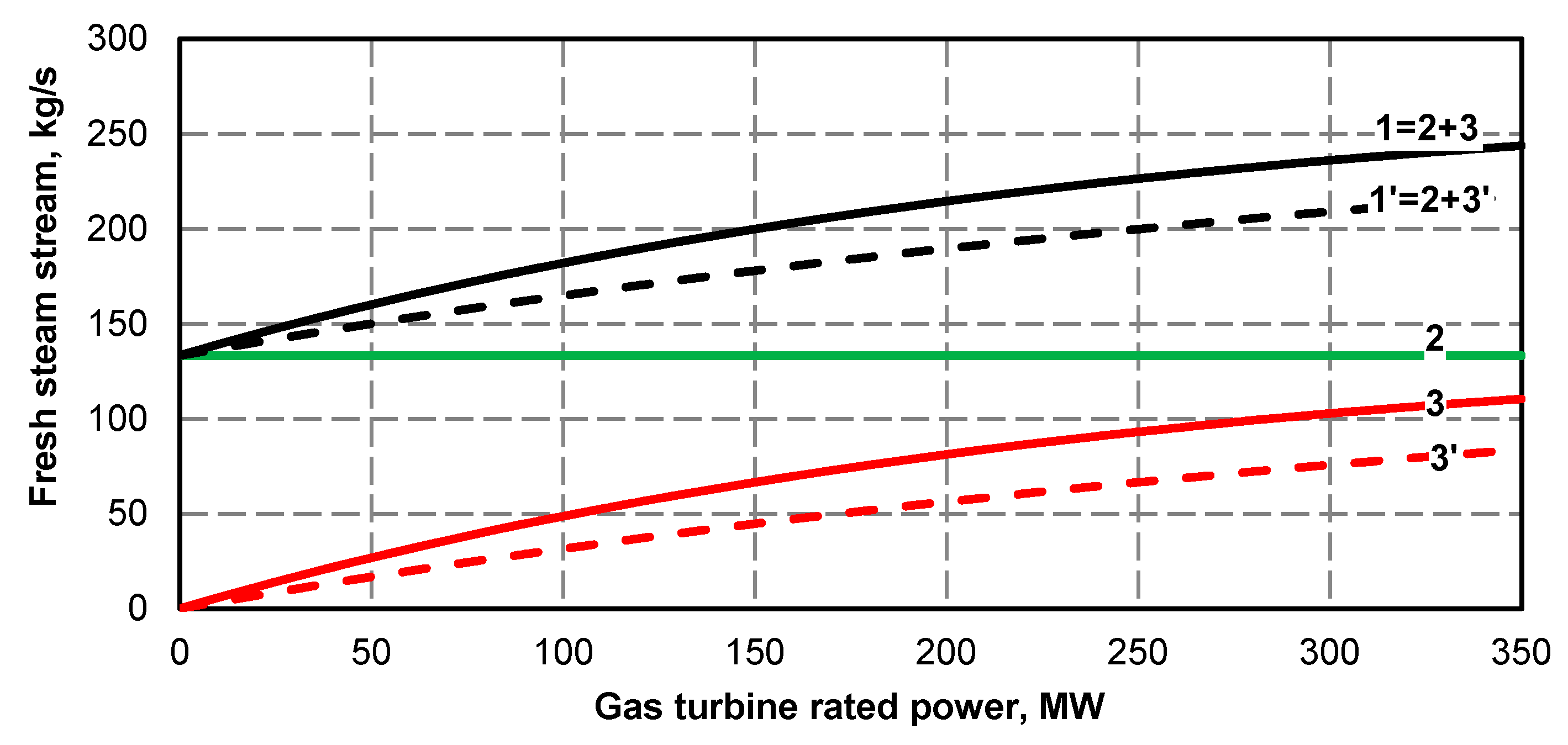 Energies 13 02432 g037