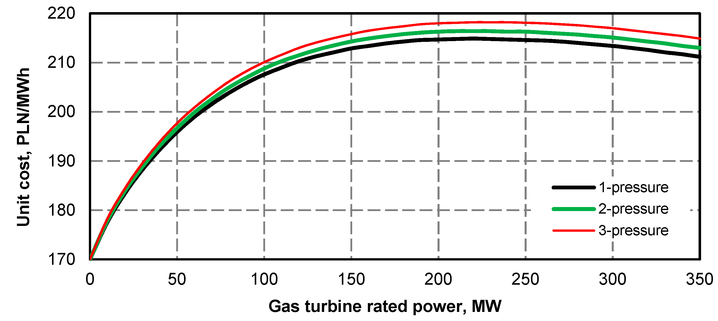 Energies 13 02432 g041