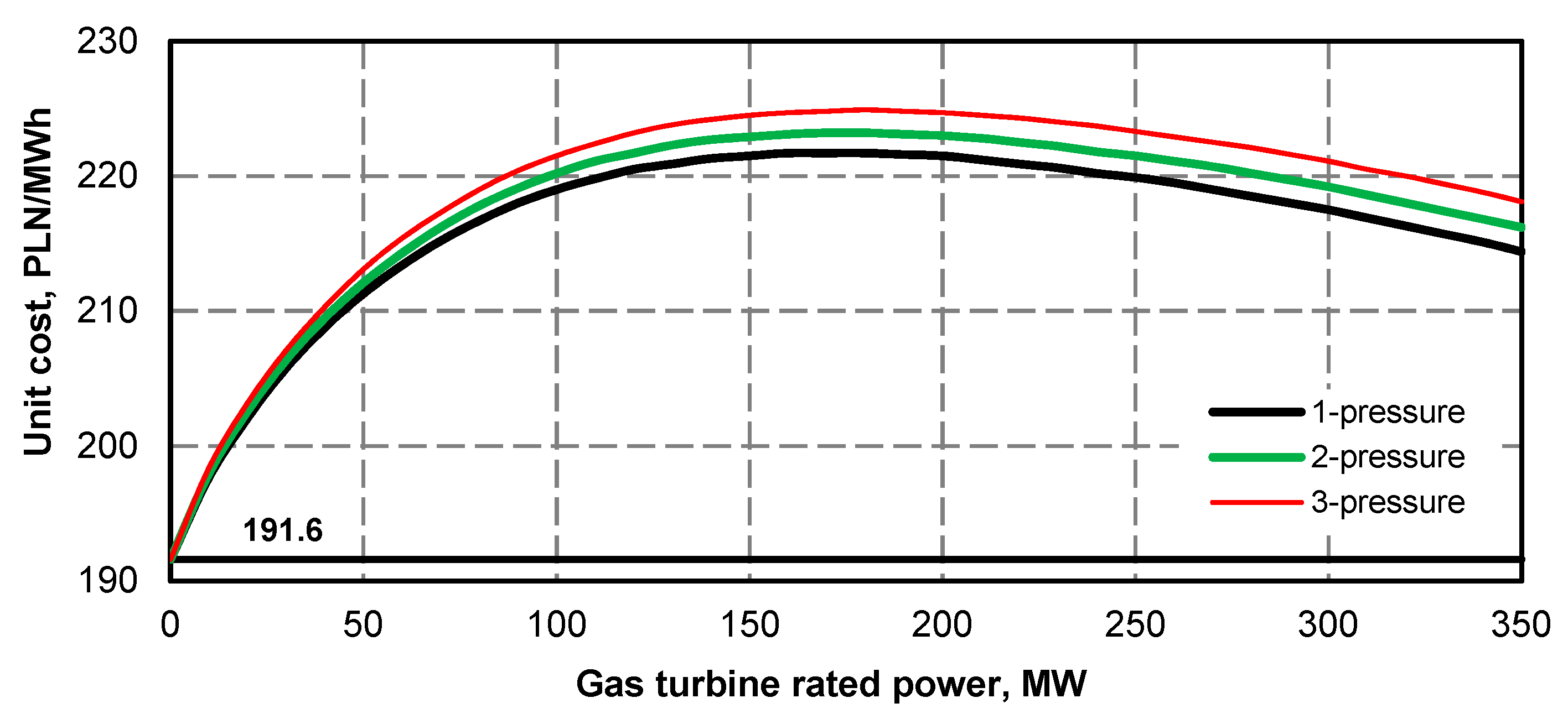 Energies 13 02432 g042