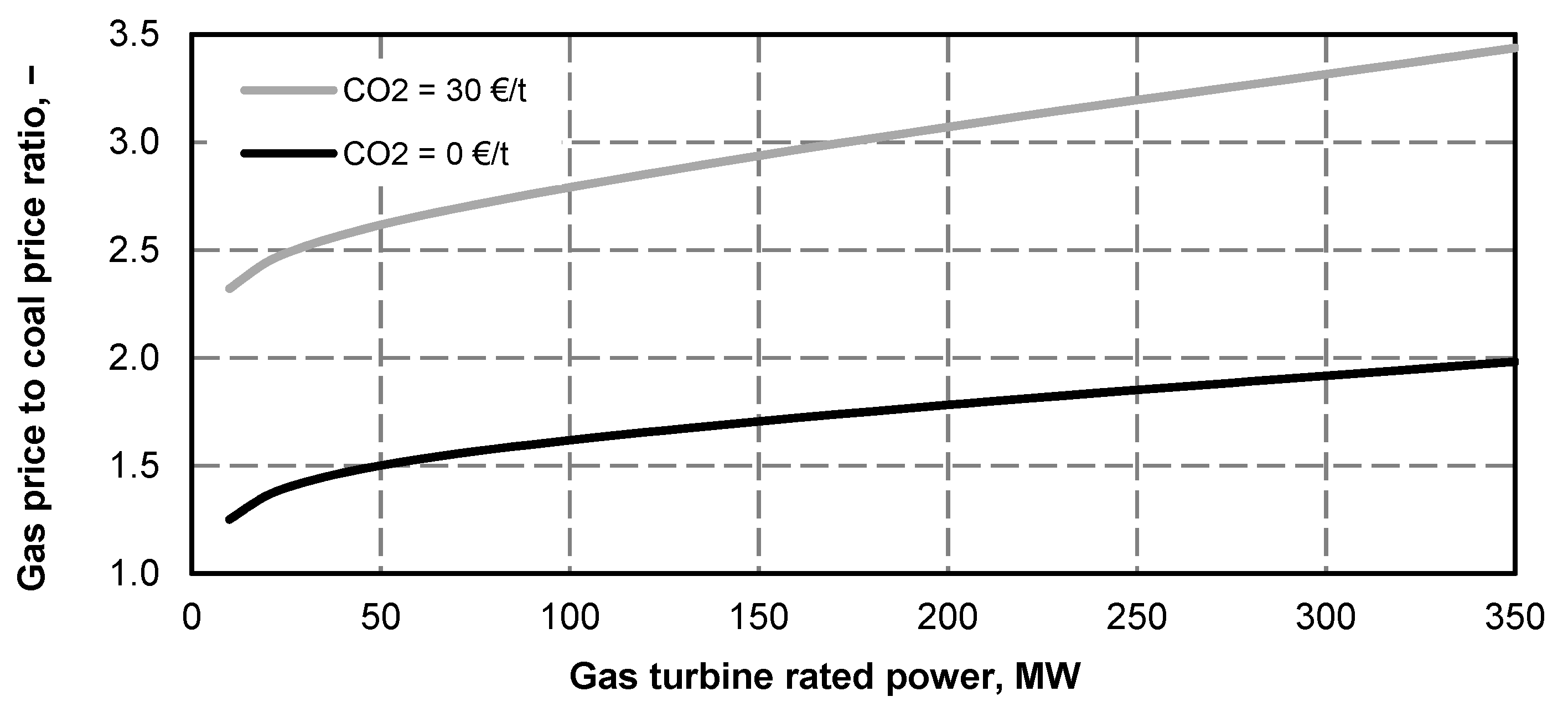 Energies 13 02432 g043