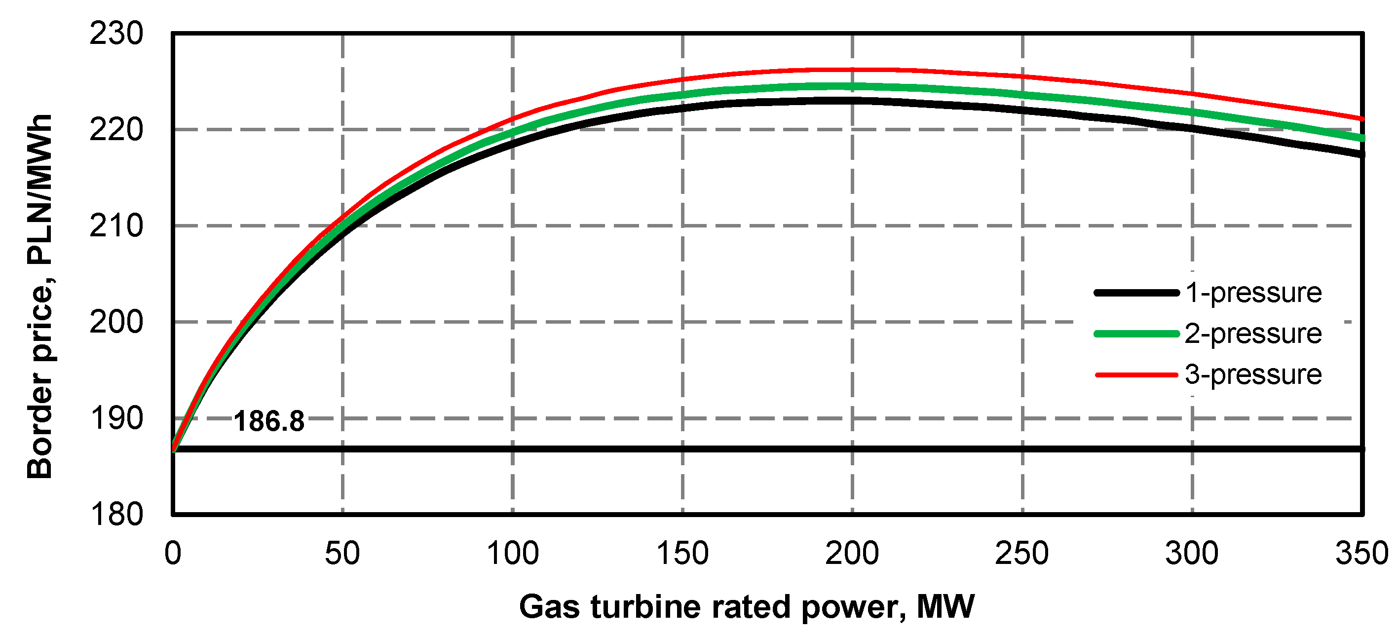 Energies 13 02432 g044