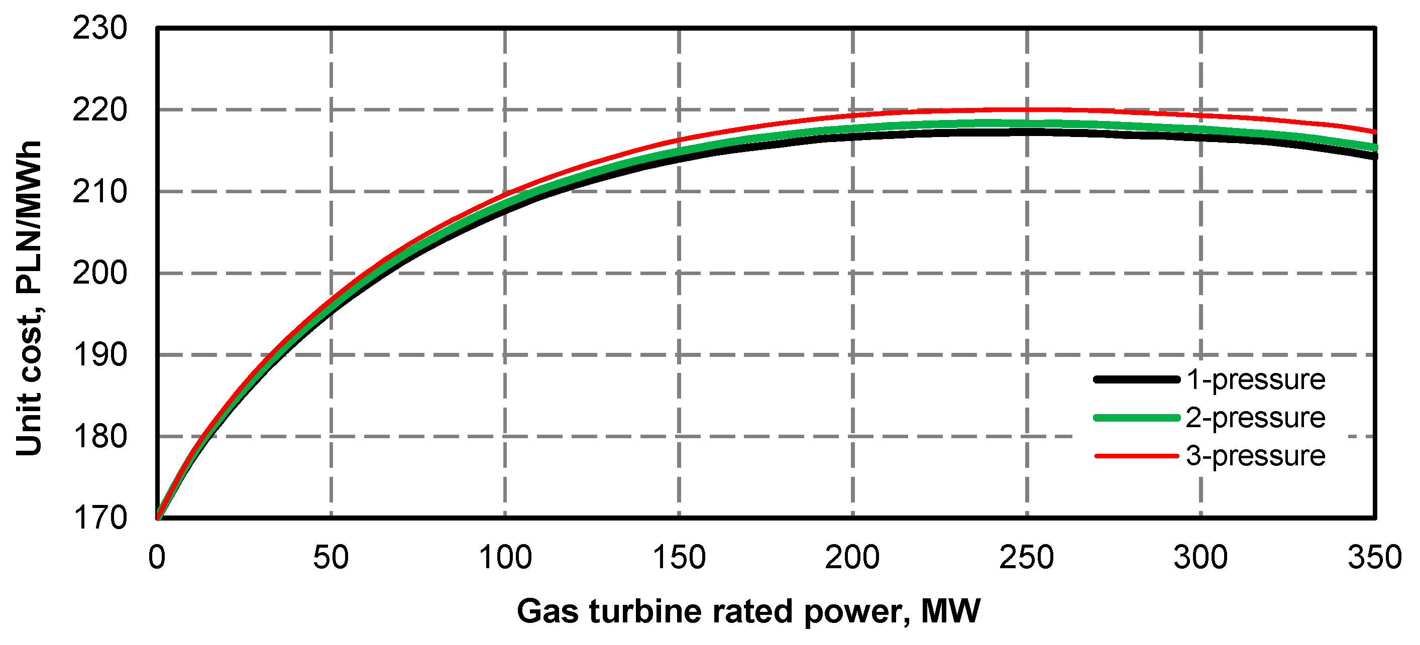 Energies 13 02432 g045