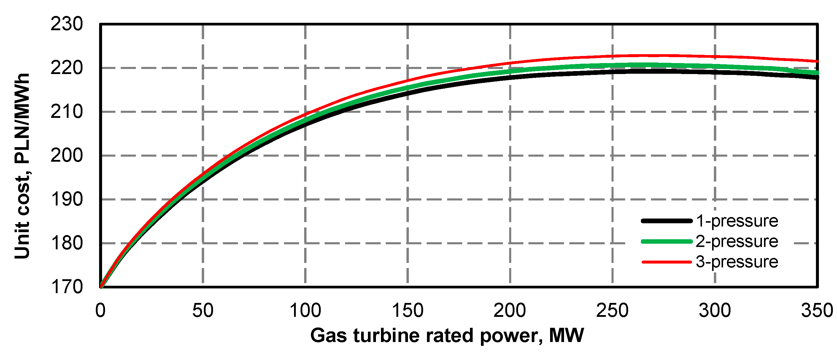Energies 13 02432 g048