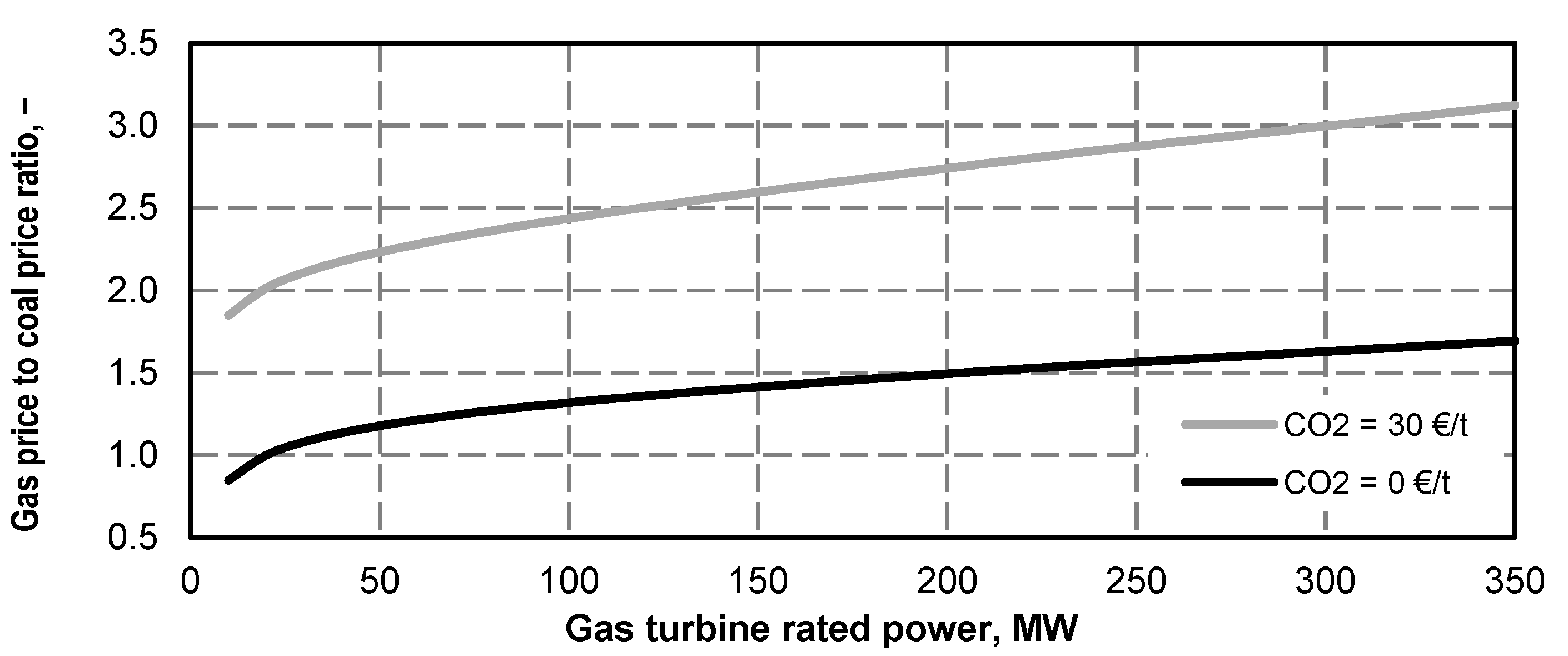 Energies 13 02432 g050