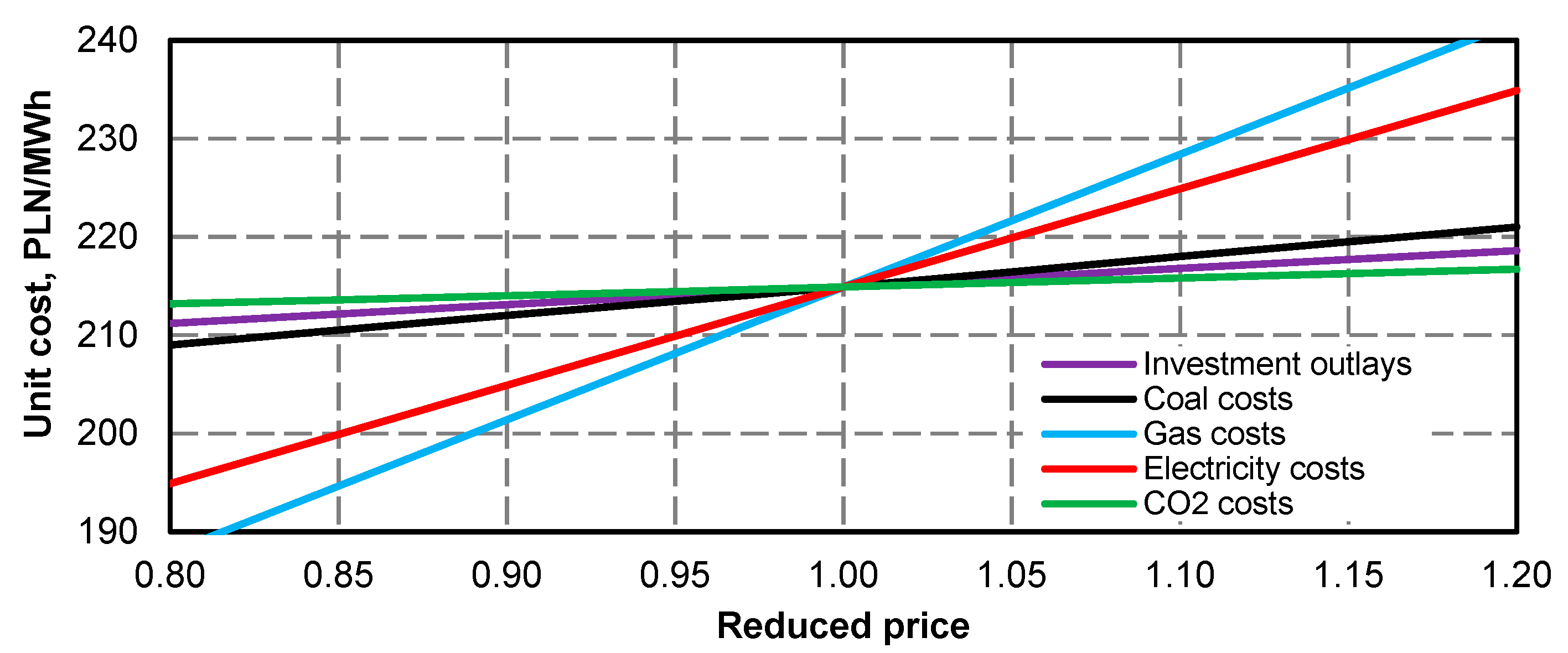 Energies 13 02432 g051