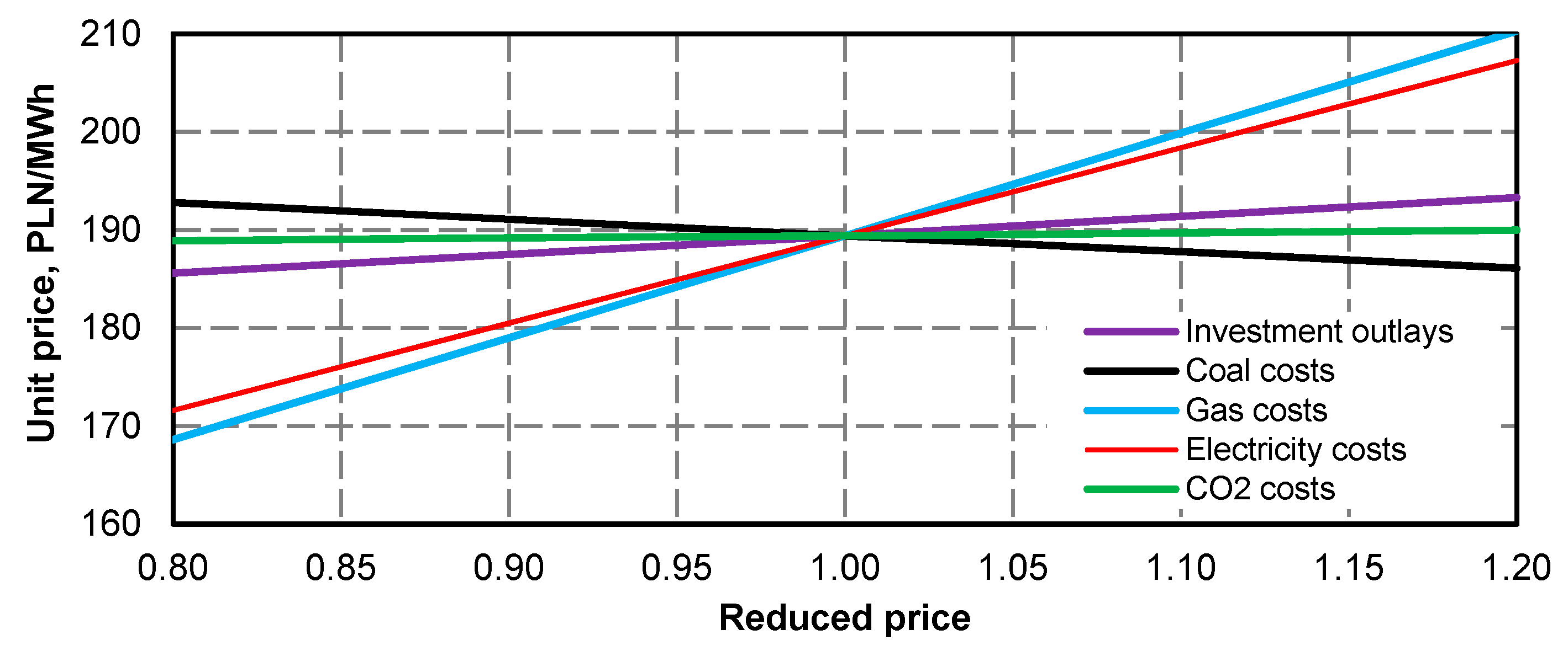 Energies 13 02432 g052