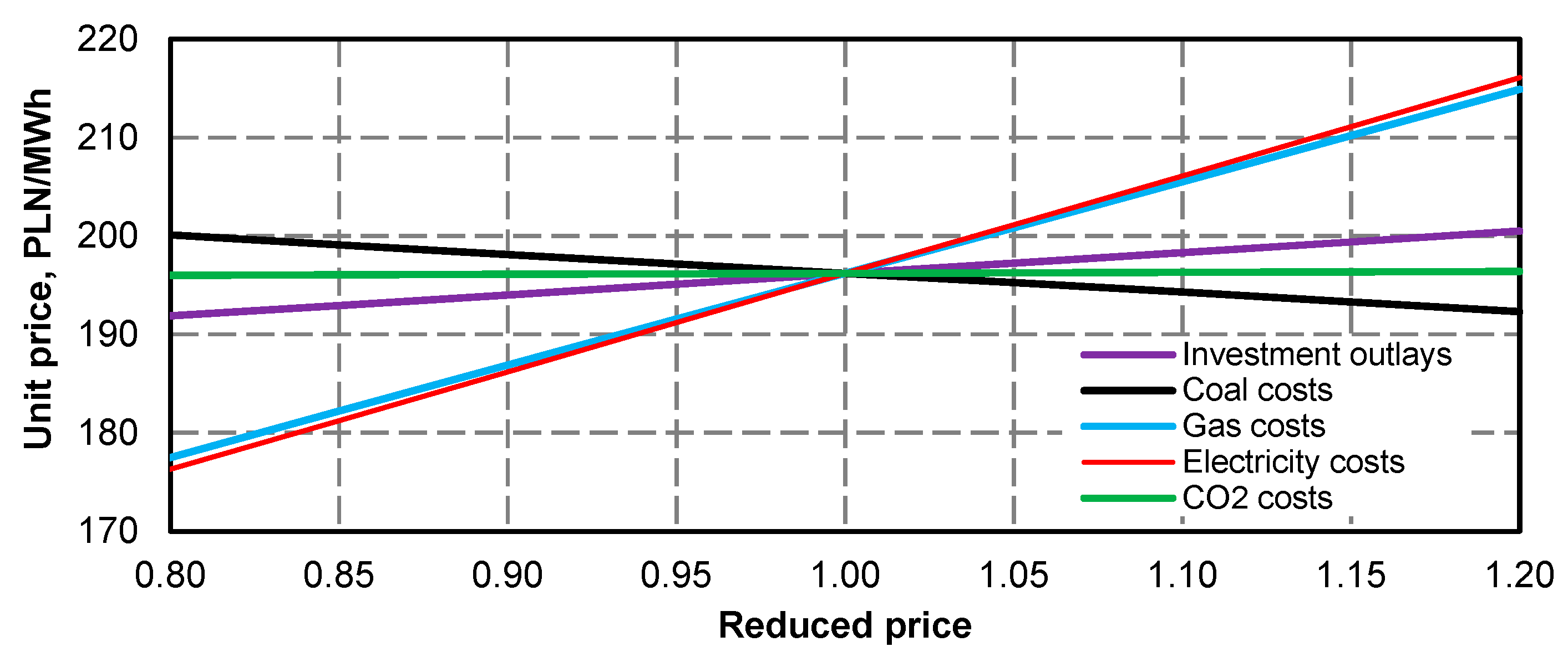 Energies 13 02432 g053
